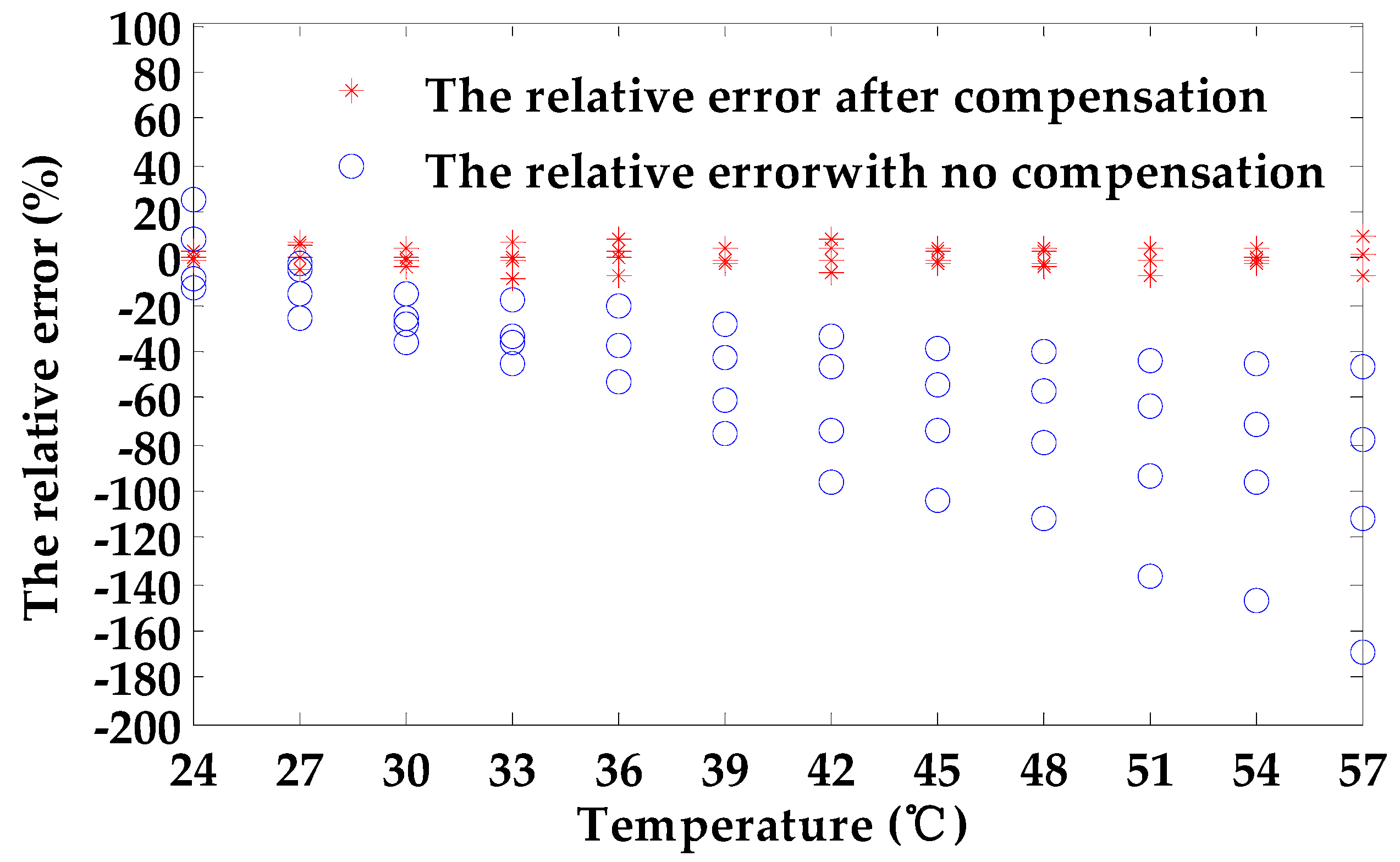 Sensors 18 01952 g008 550