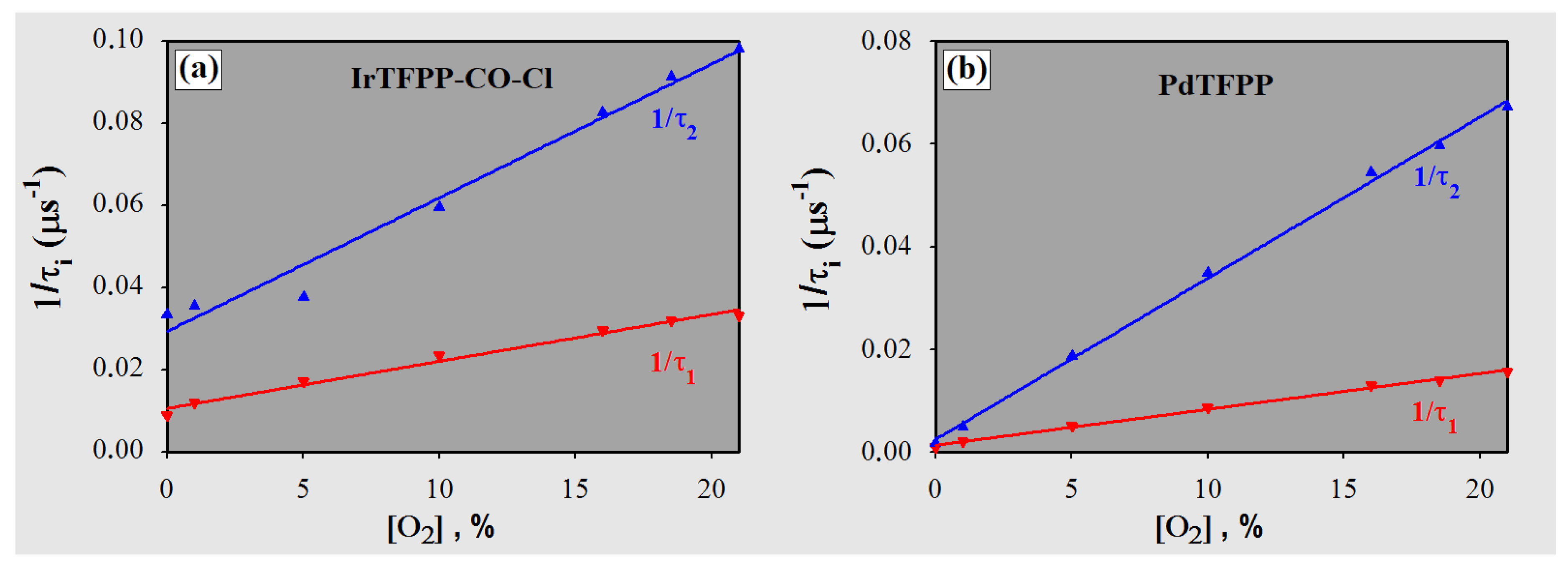 Sensors 18 01953 g007