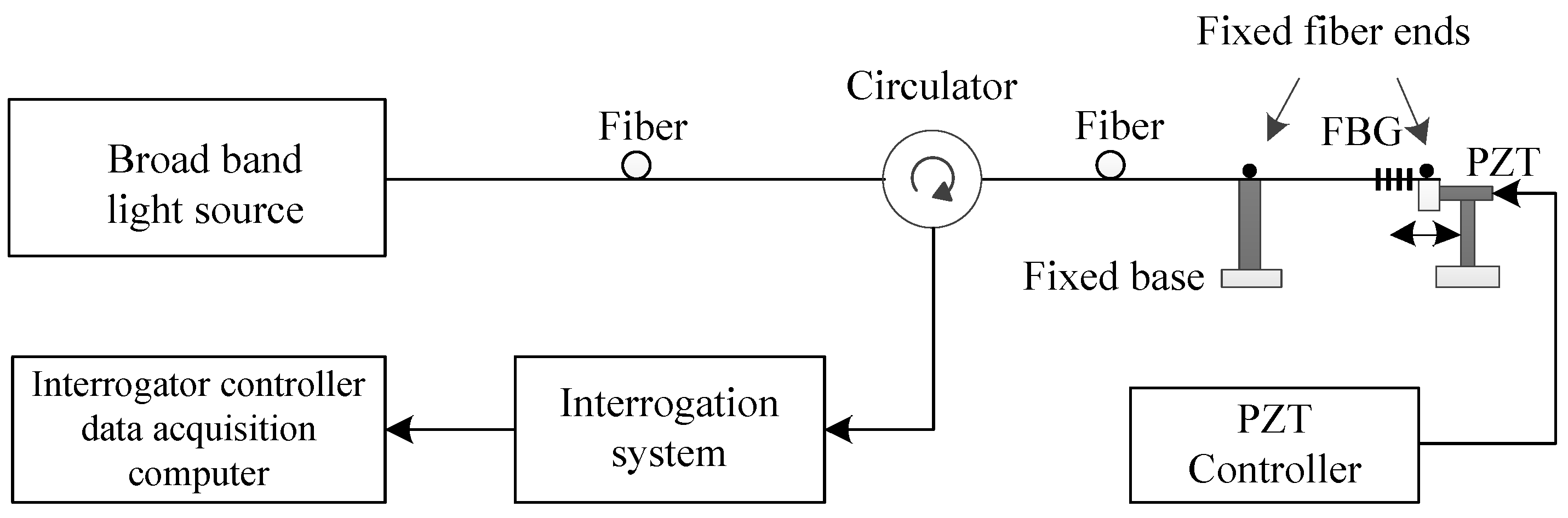 Sensors 18 01956 g007