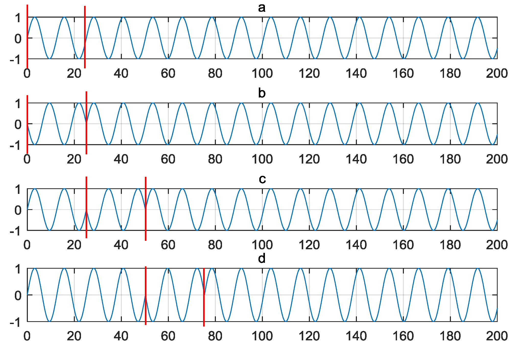 Sensors 18 01957 g003