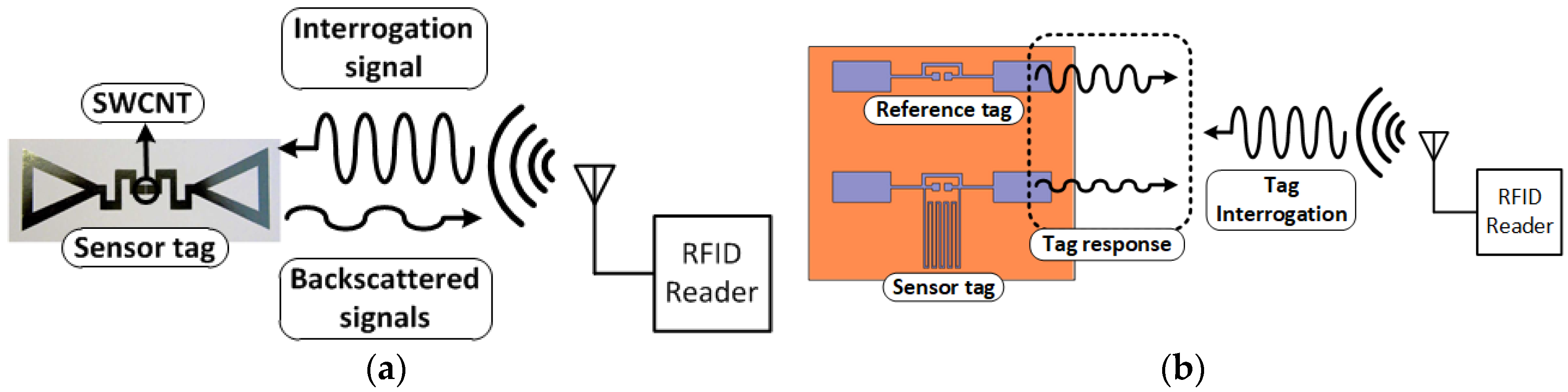 Sensors 18 01958 g006 Sensors 18 01958 g006