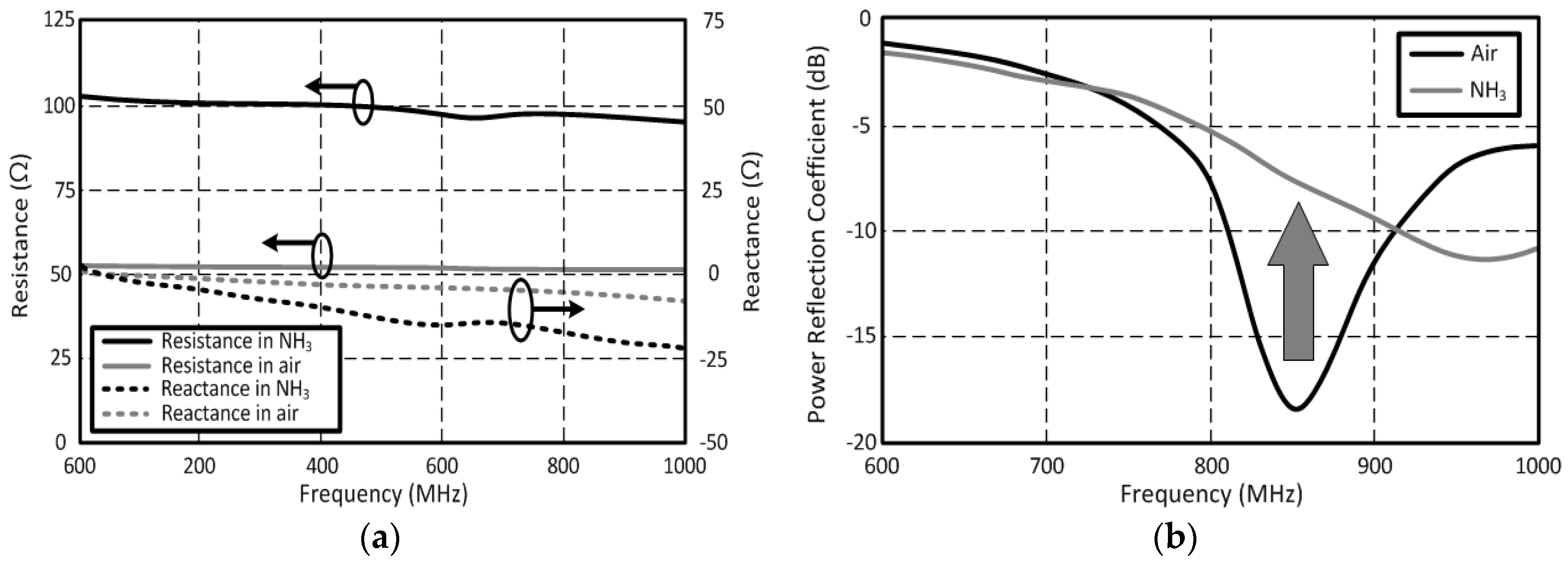 Sensors 18 01958 g007 Sensors 18 01958 g007