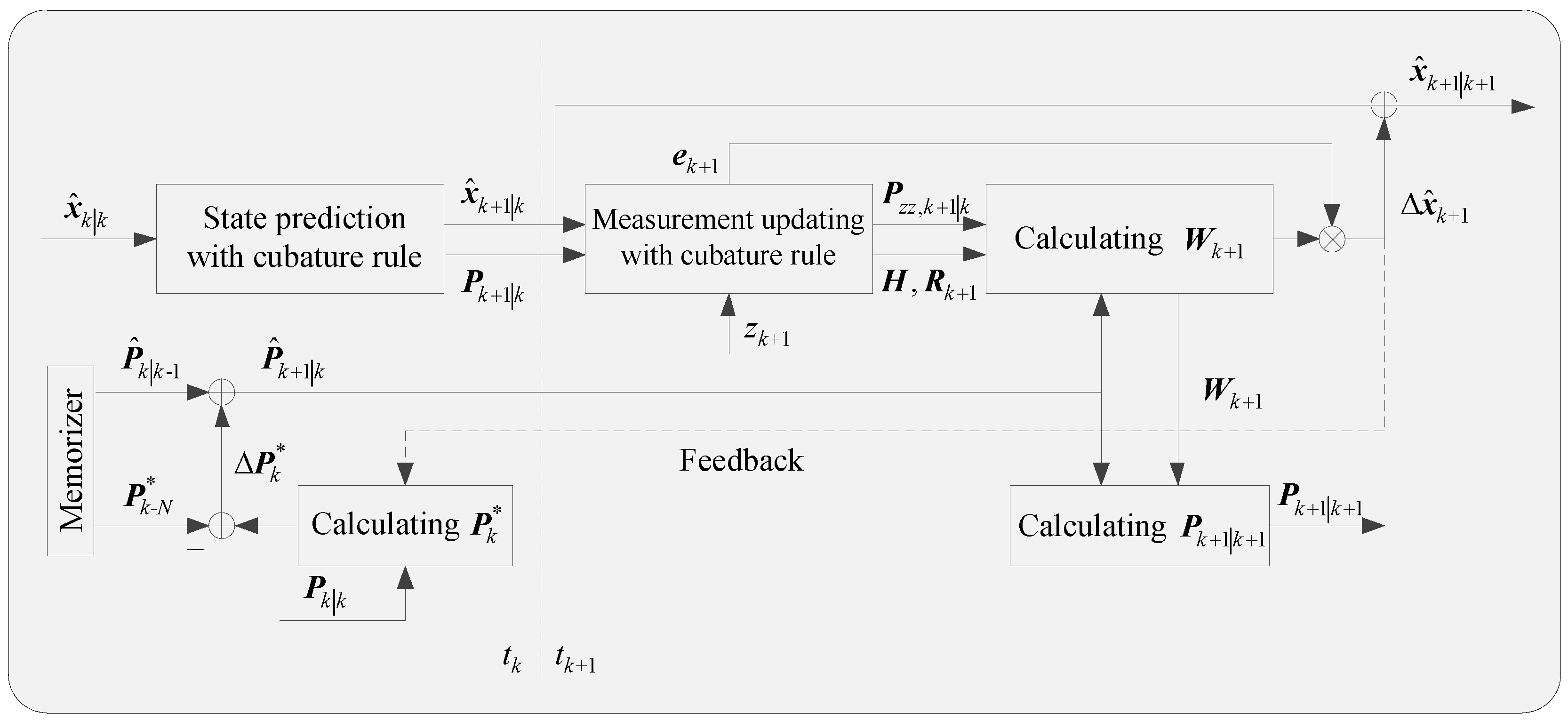 Sensors 18 01959 g001 Sensors 18 01959 g001