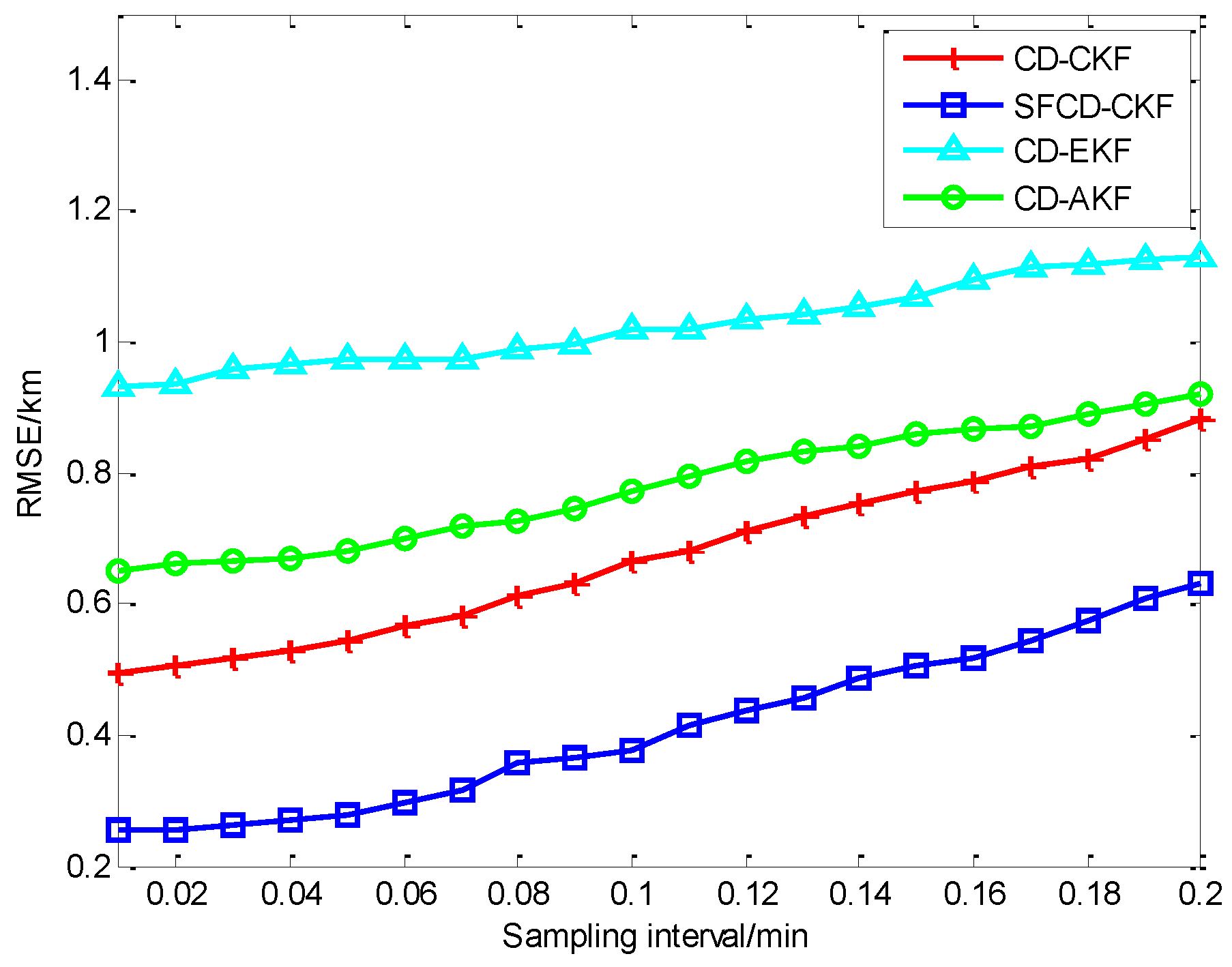 Sensors 18 01959 g003 Sensors 18 01959 g003