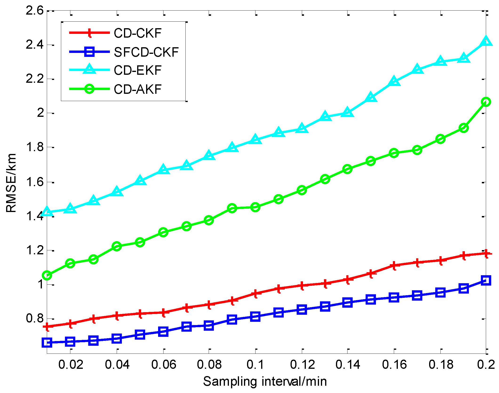 Sensors 18 01959 g006 Sensors 18 01959 g006