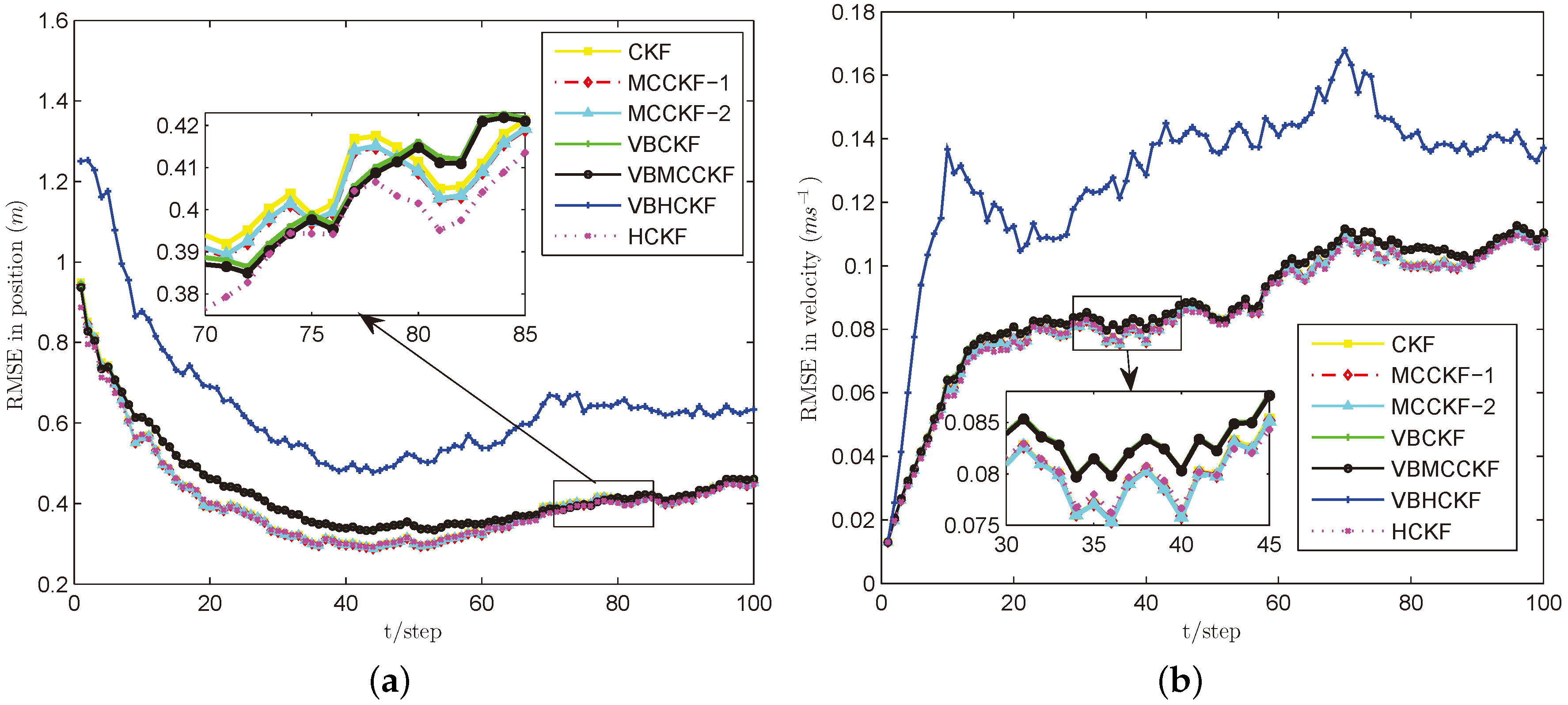 Sensors 18 01960 g002