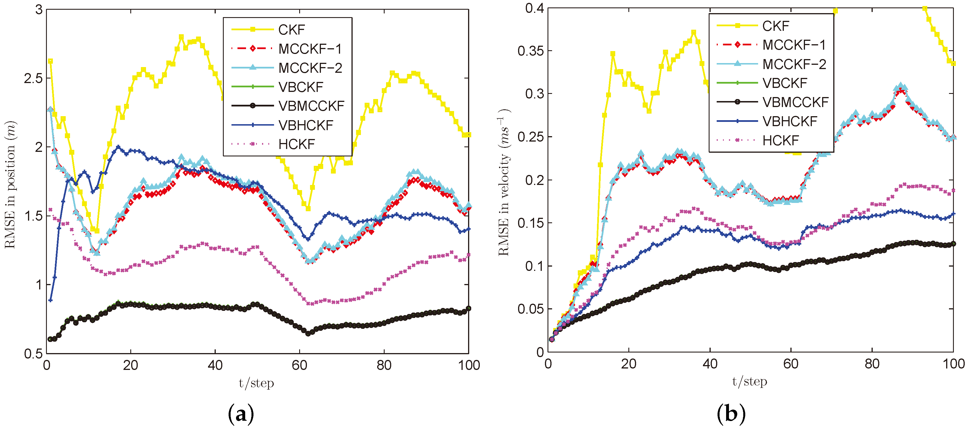 Sensors 18 01960 g004