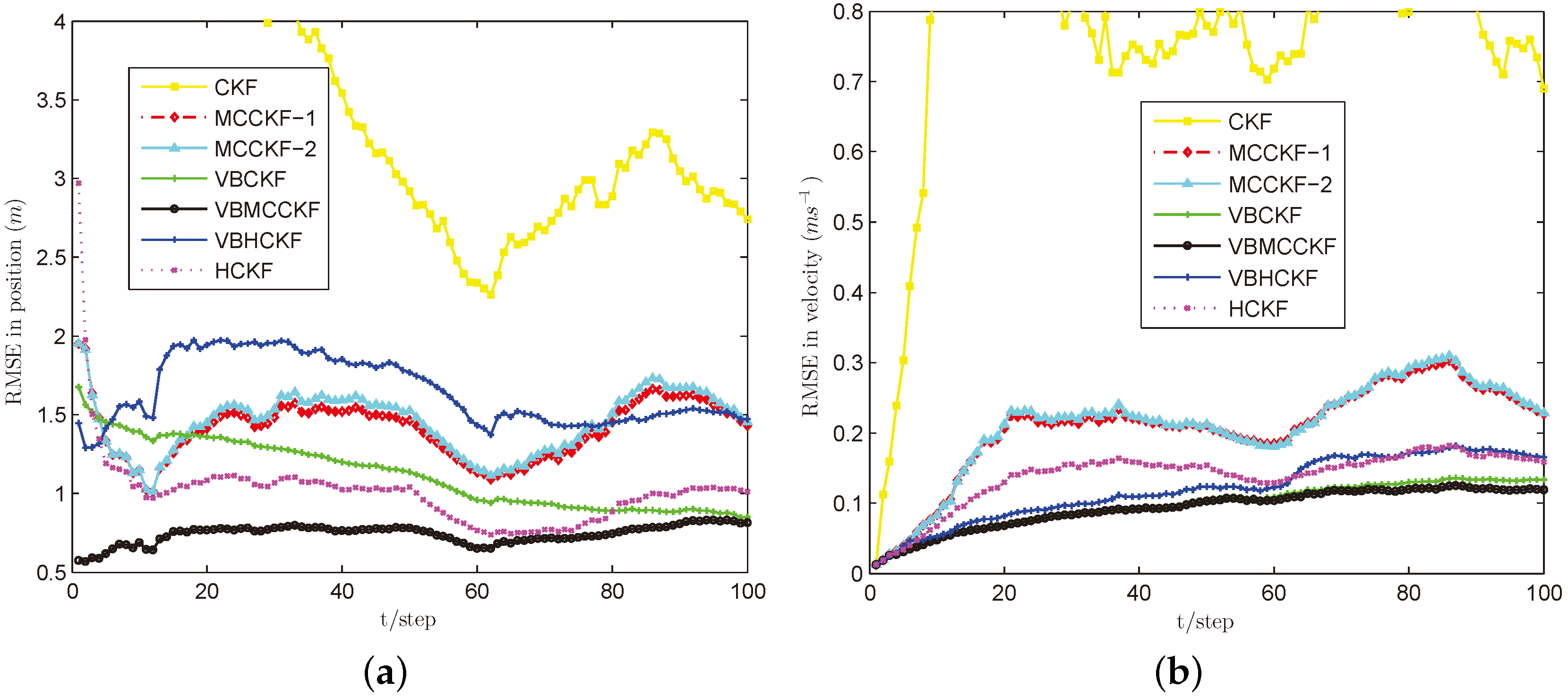 Sensors 18 01960 g005