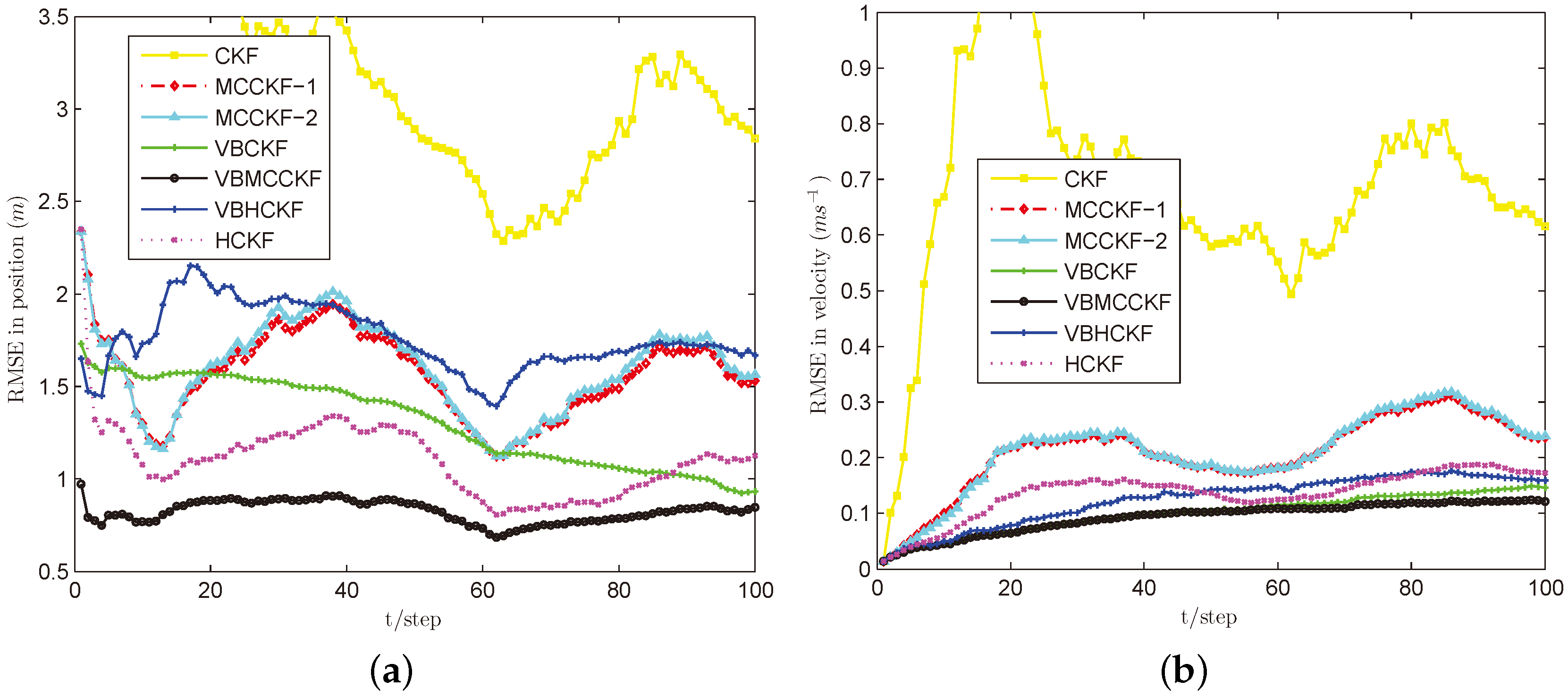 Sensors 18 01960 g006