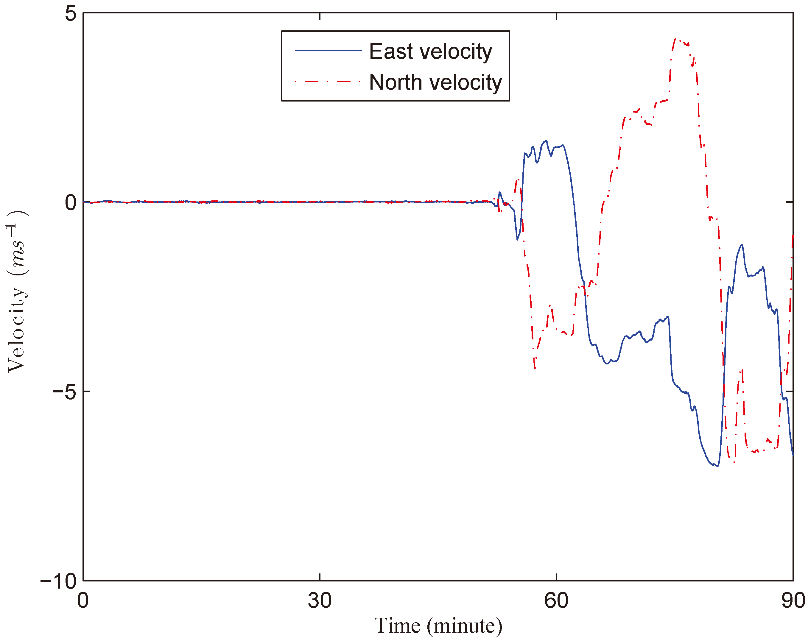 Sensors 18 01960 g007