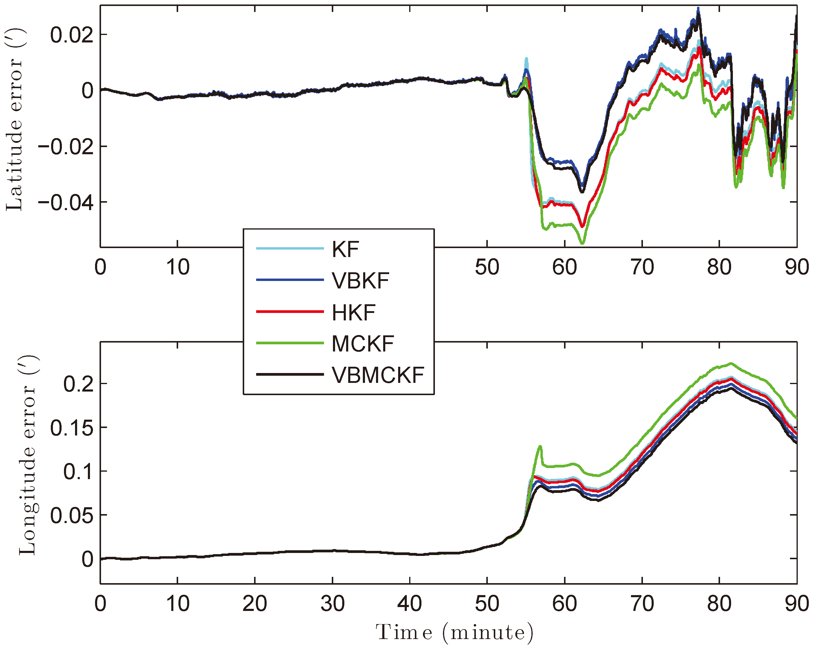Sensors 18 01960 g008