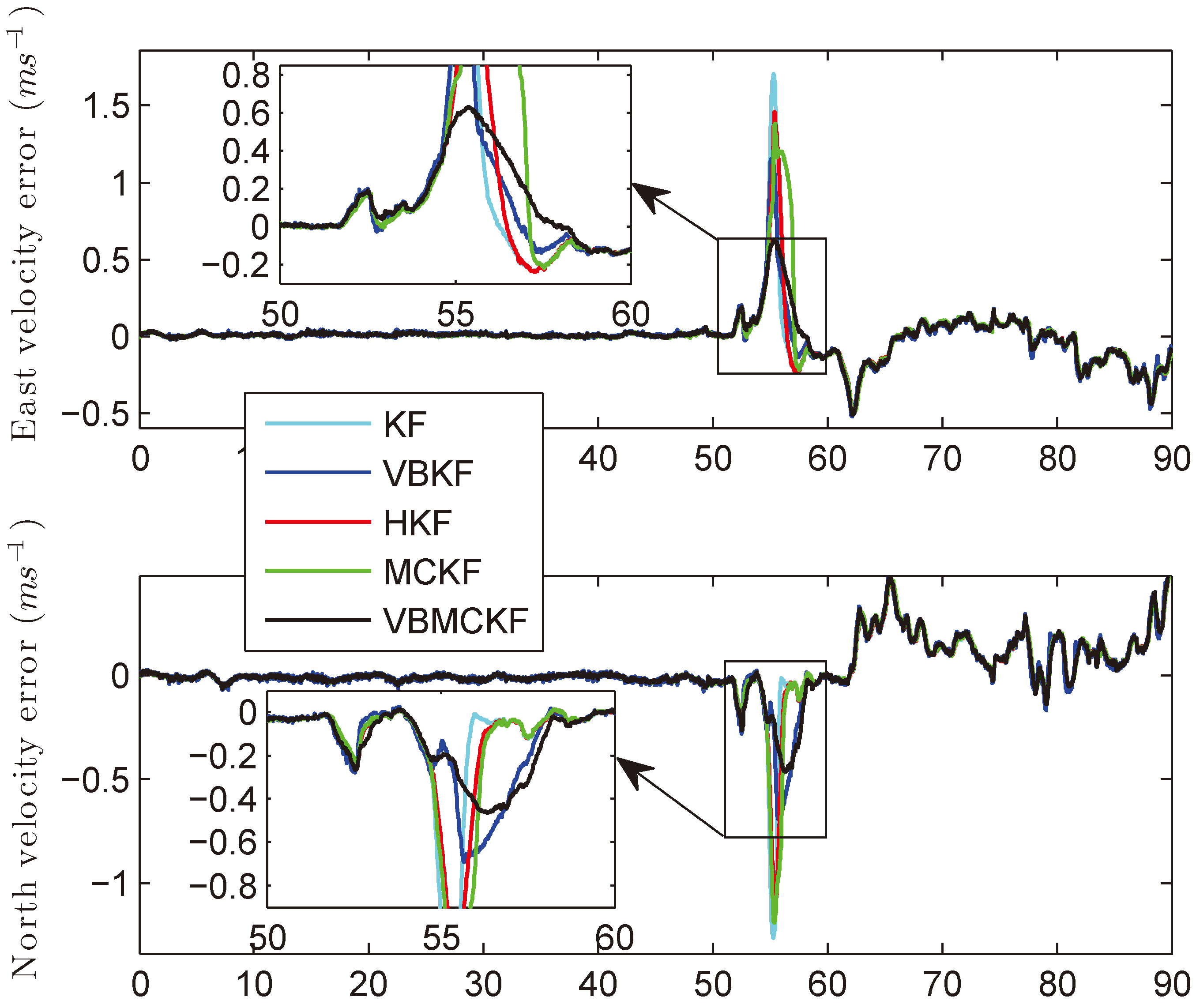 Sensors 18 01960 g009