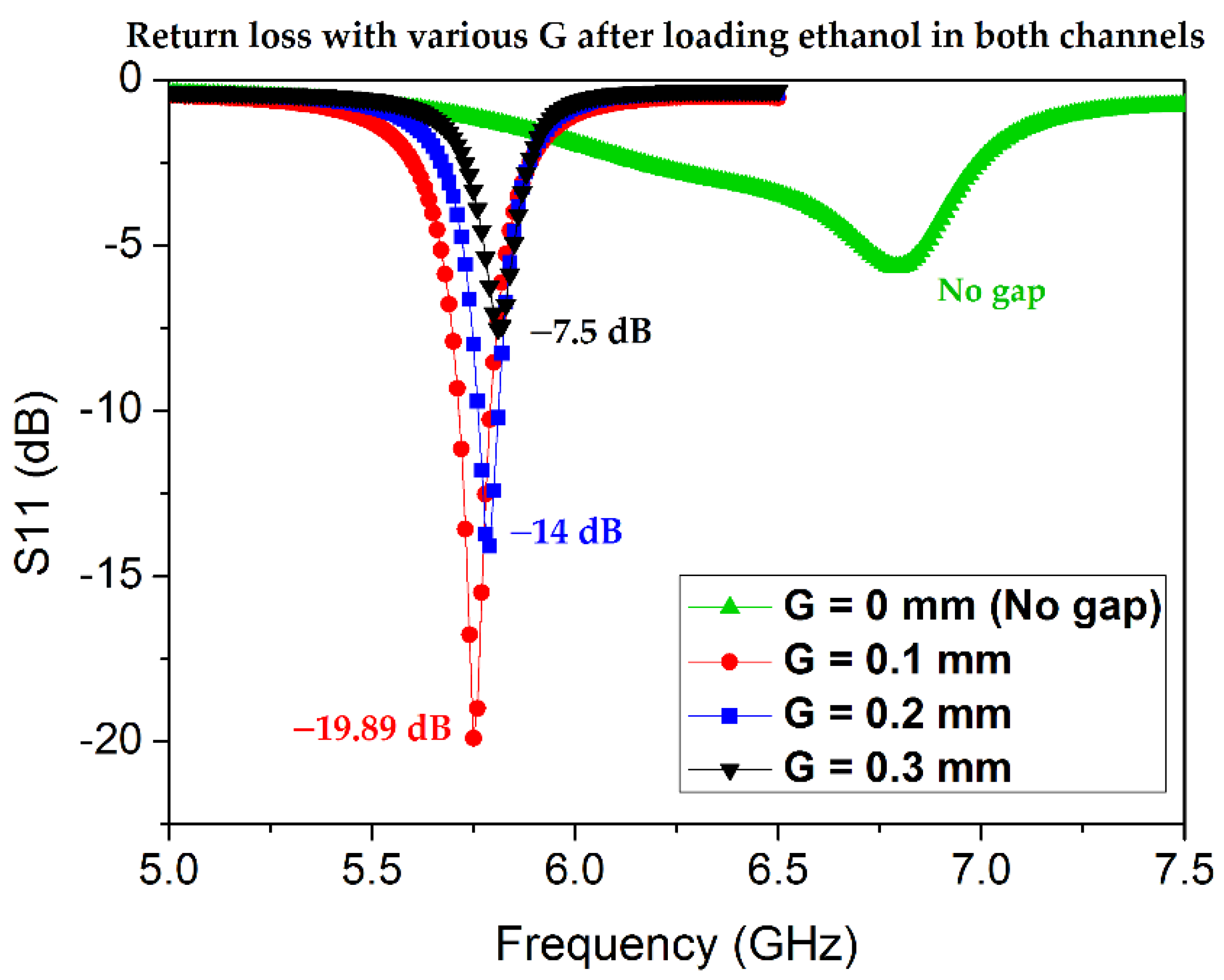 Sensors 18 01964 g006 Sensors 18 01964 g006