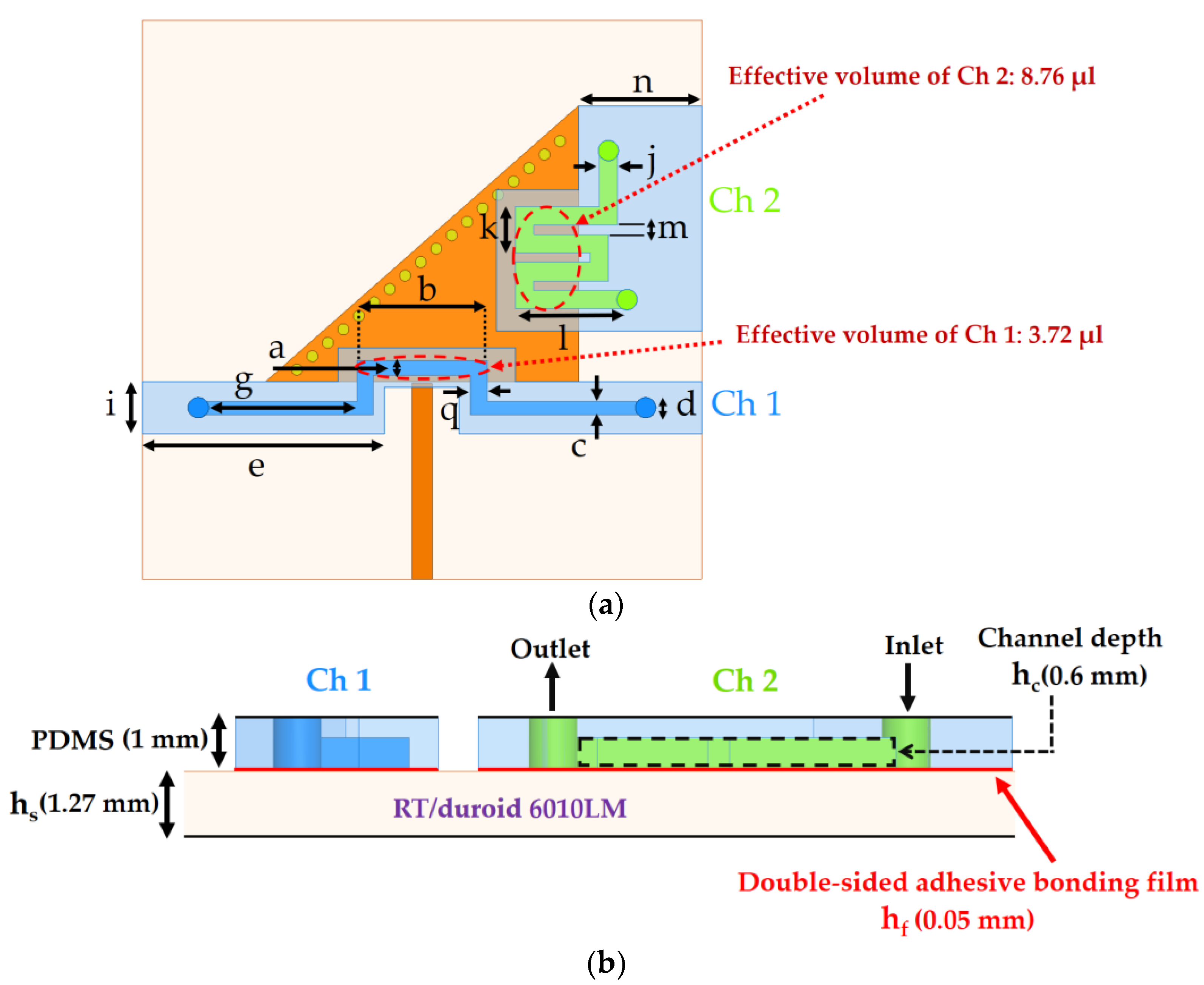 Sensors 18 01964 g007 Sensors 18 01964 g007