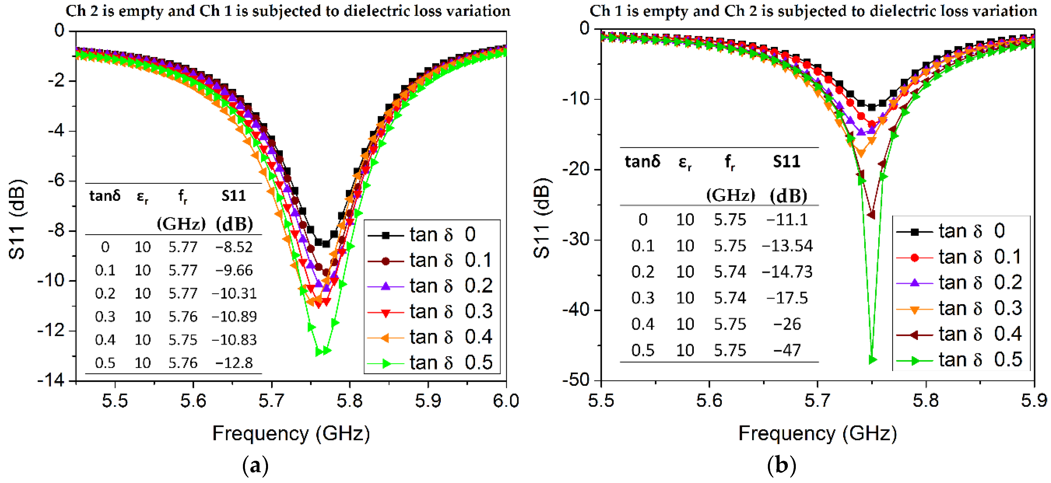 Sensors 18 01964 g010 Sensors 18 01964 g010
