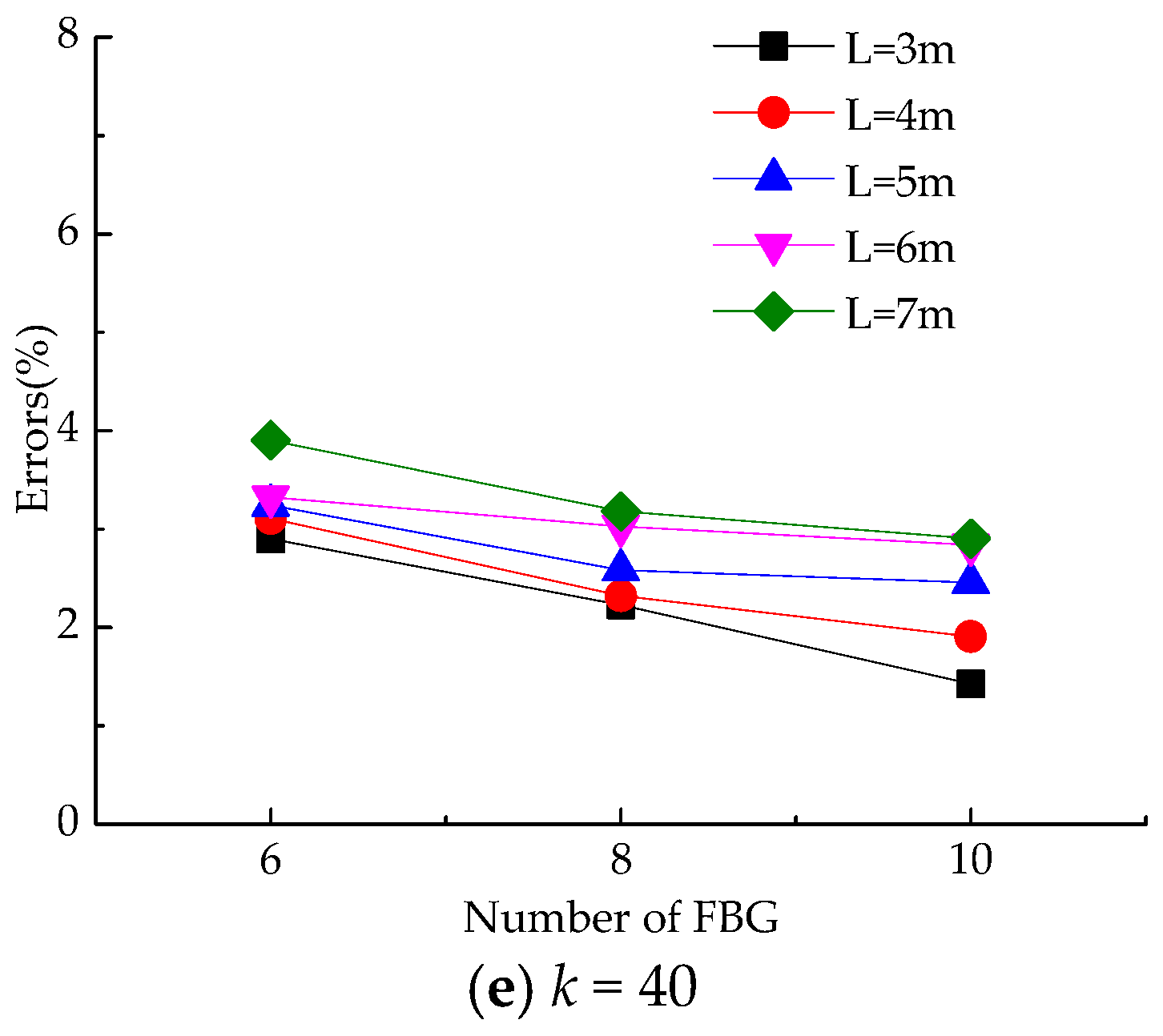 Sensors 18 01968 g003b Sensors 18 01968 g003b