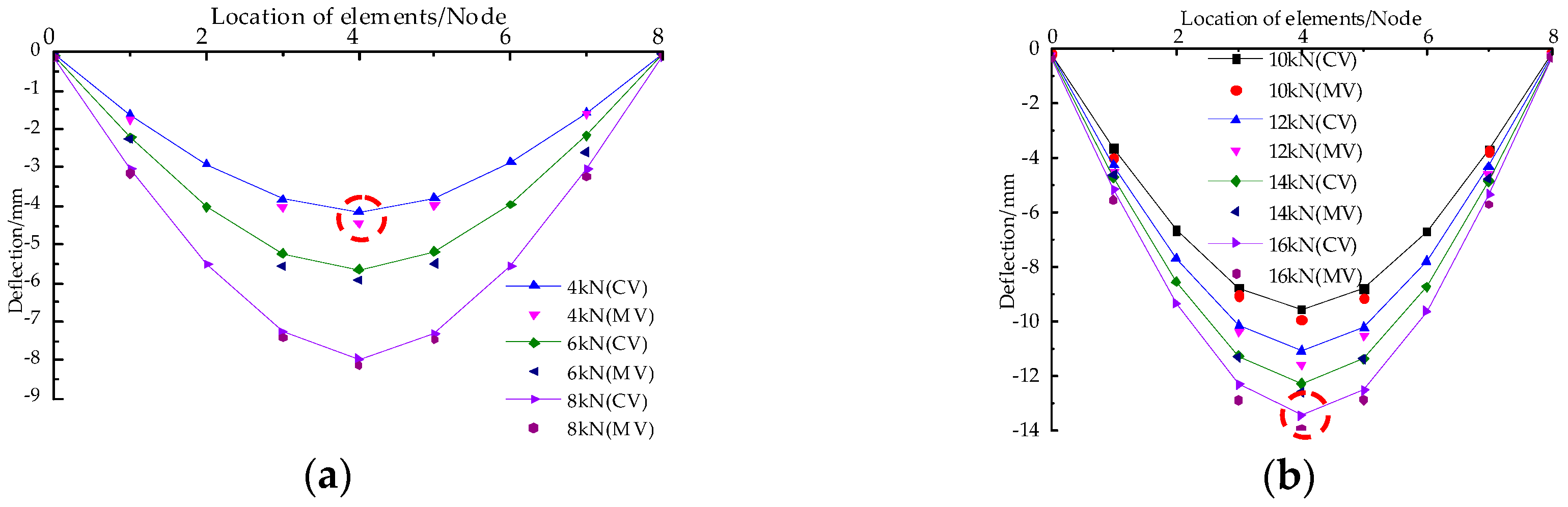 Sensors 18 01968 g010 Sensors 18 01968 g010