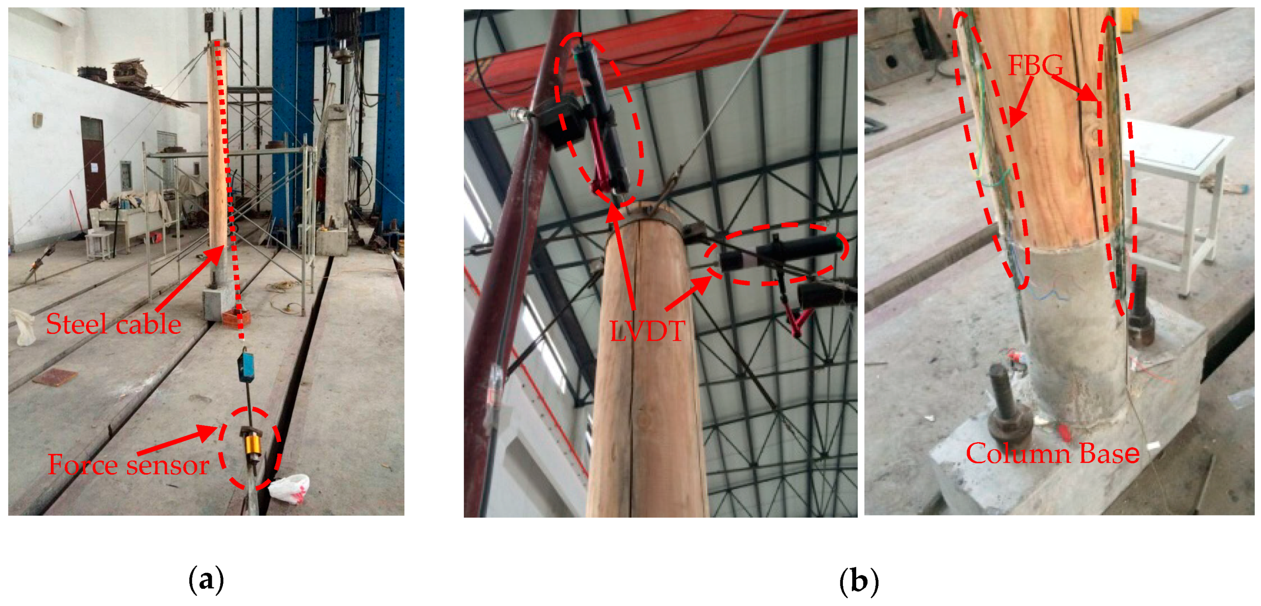 Sensors 18 01968 g011 Sensors 18 01968 g011