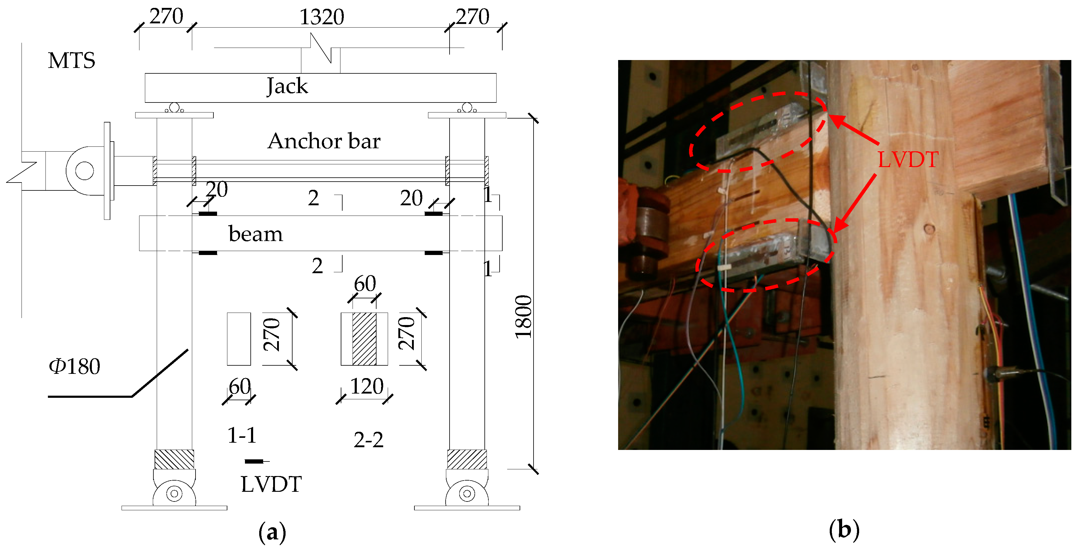 Sensors 18 01968 g015 Sensors 18 01968 g015