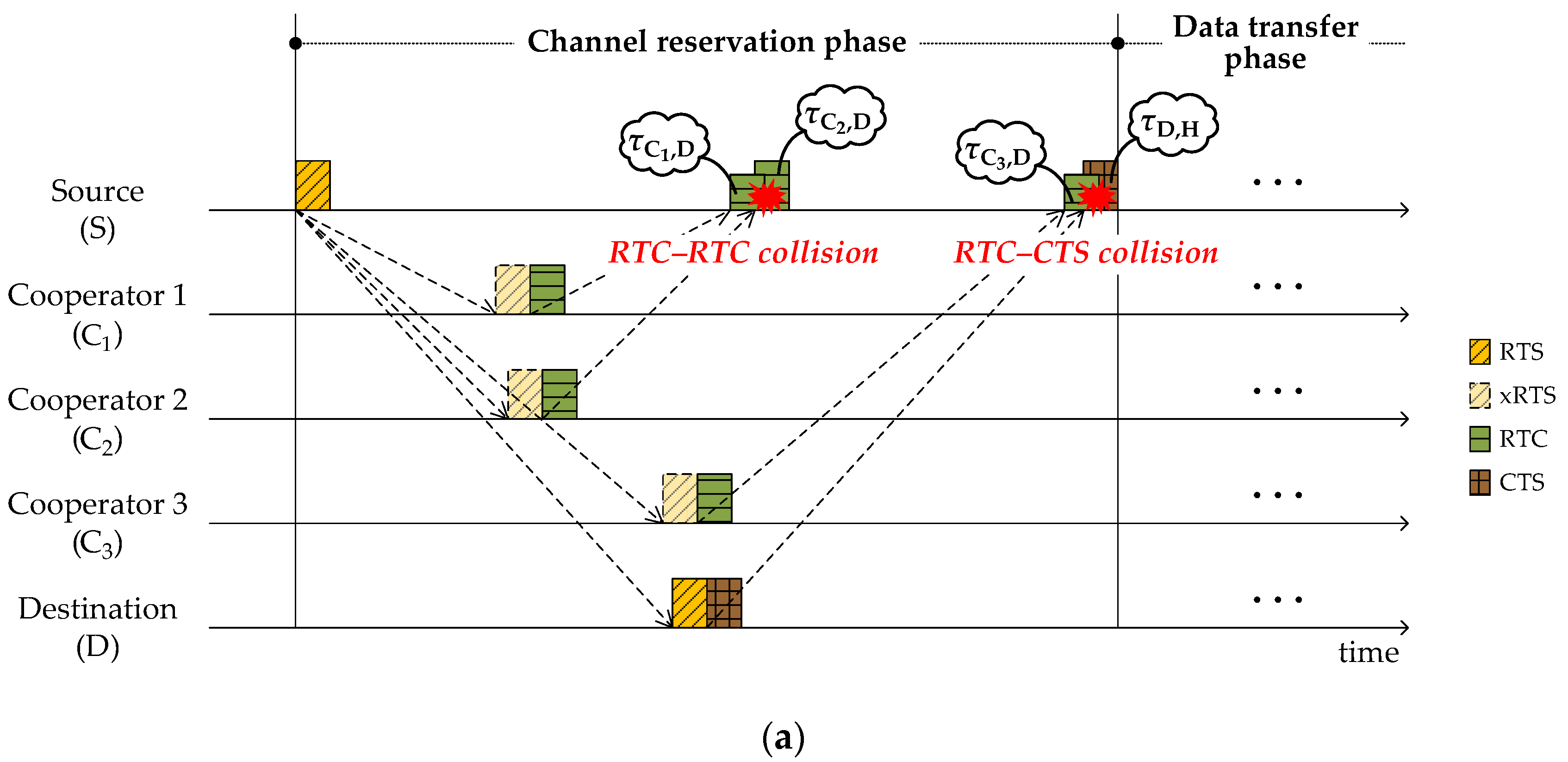 Sensors 18 01969 g004a Sensors 18 01969 g004a