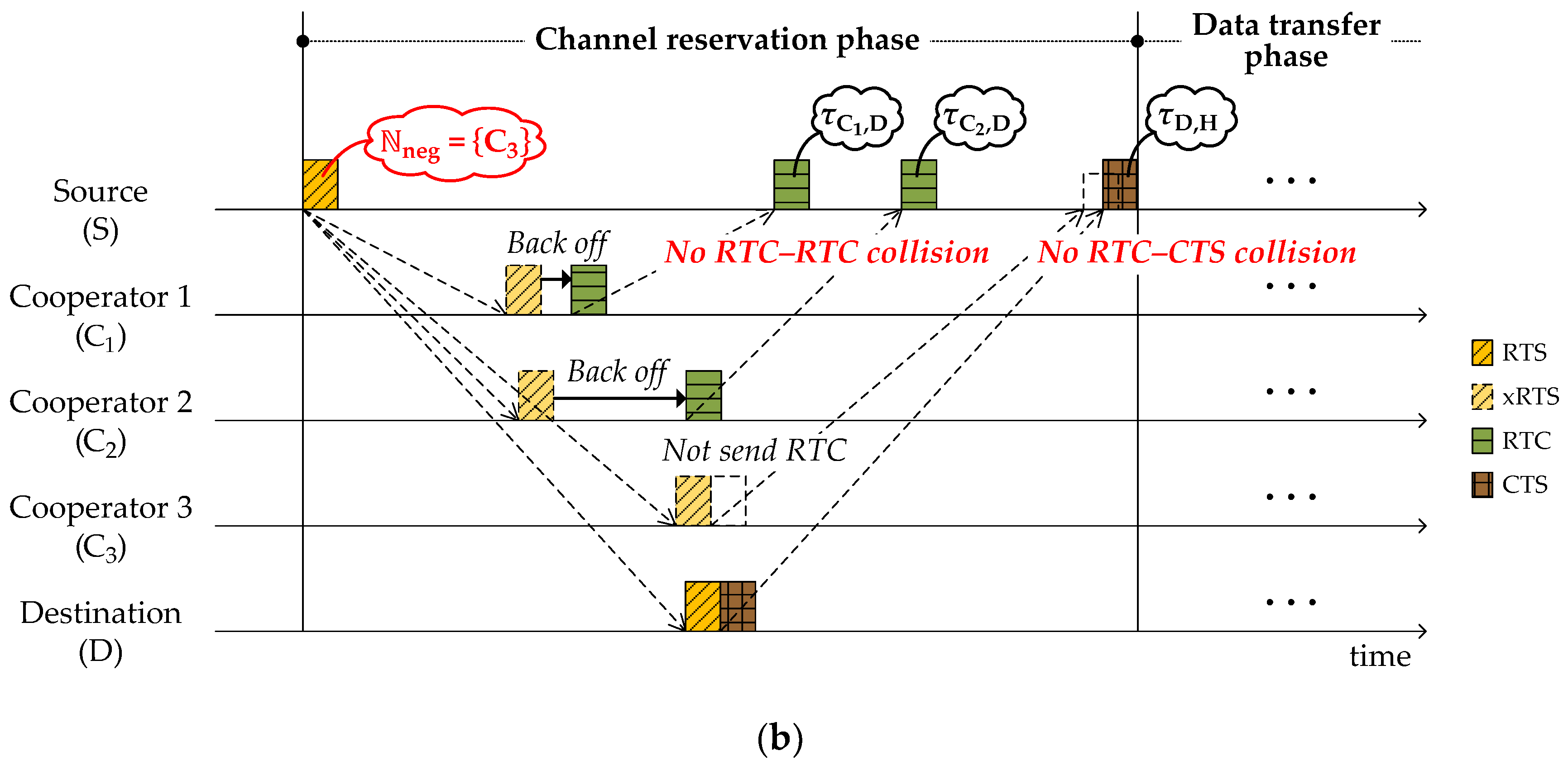 Sensors 18 01969 g004b Sensors 18 01969 g004b