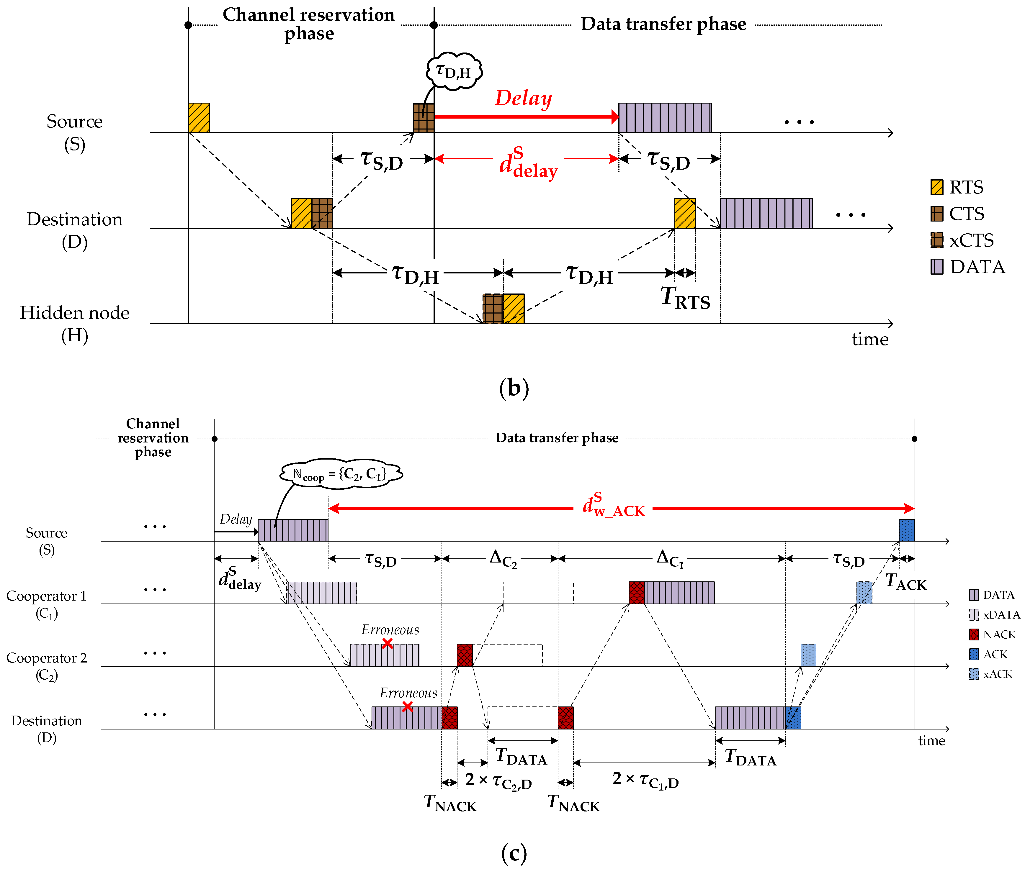 Sensors 18 01969 g006b Sensors 18 01969 g006b