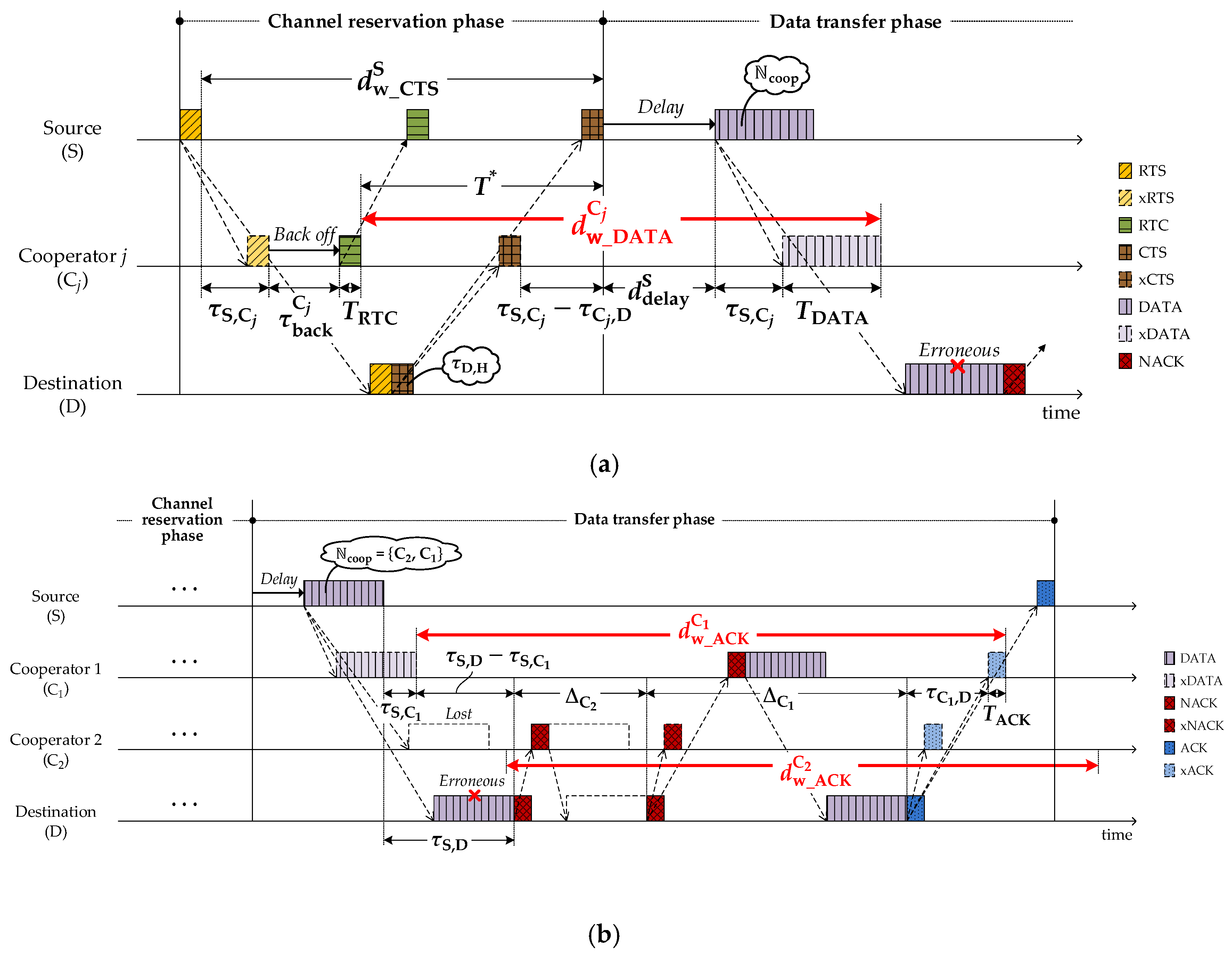 Sensors 18 01969 g007 Sensors 18 01969 g007