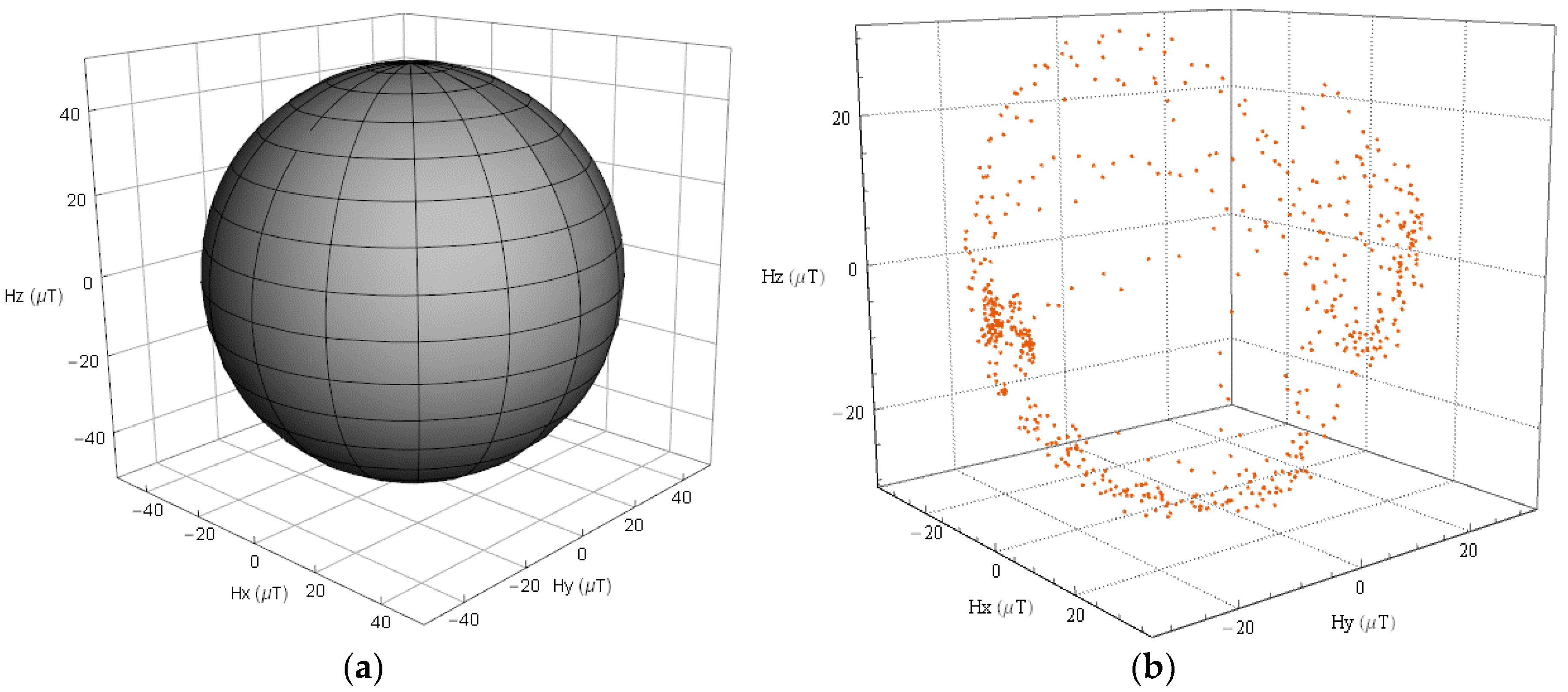 Sensors 18 01970 g002 550