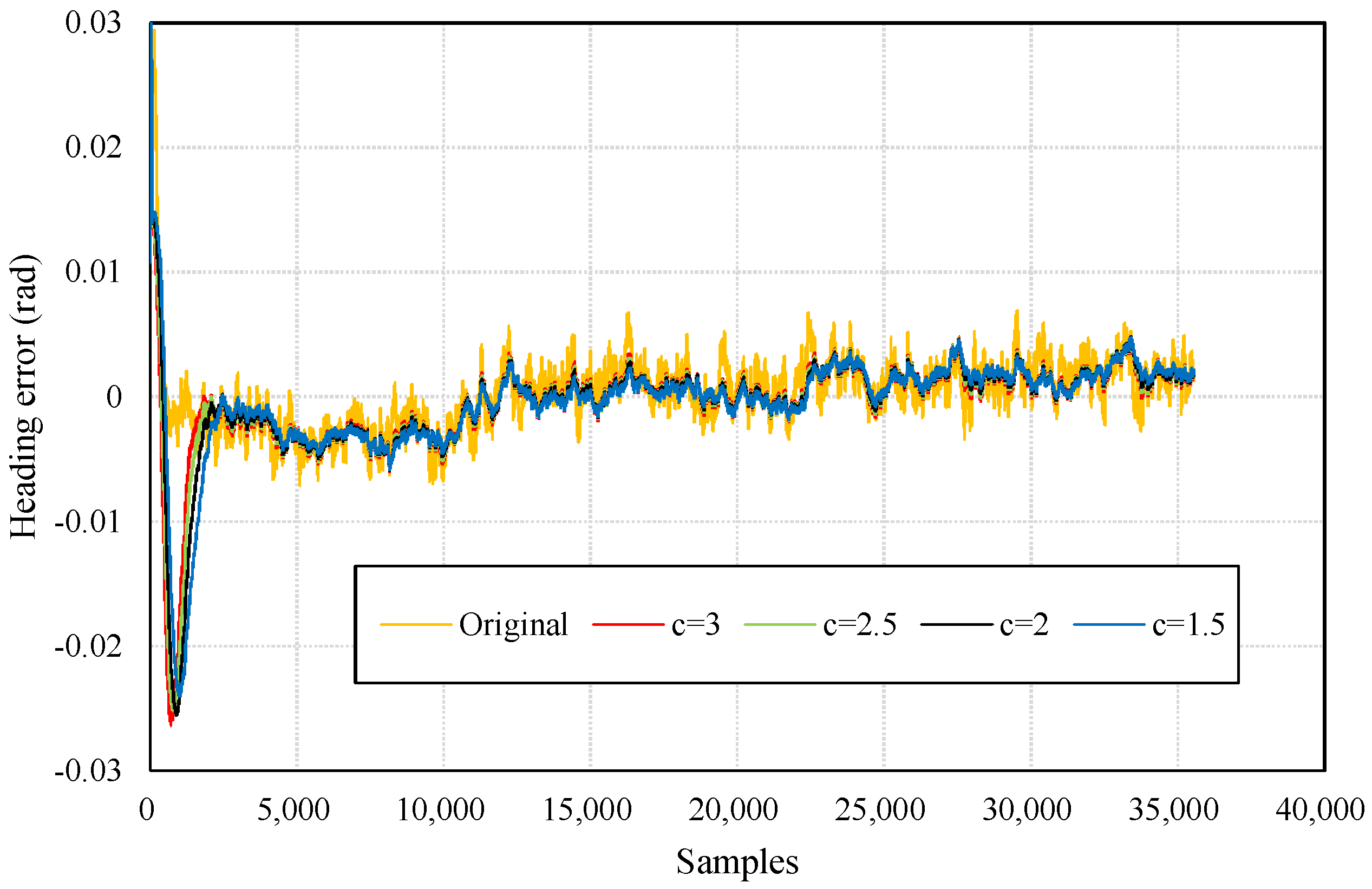 Sensors 18 01970 g004 550