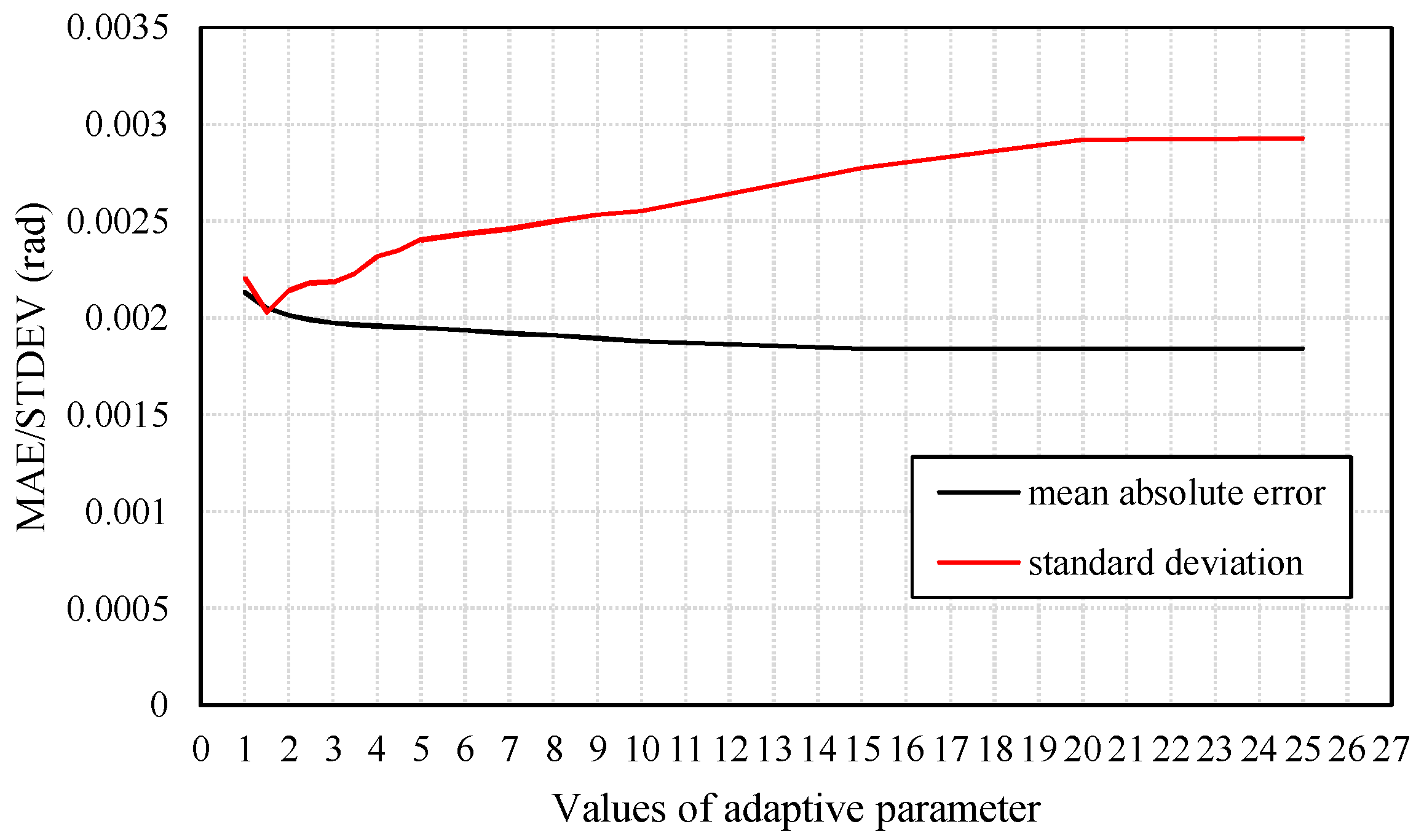Sensors 18 01970 g005 550