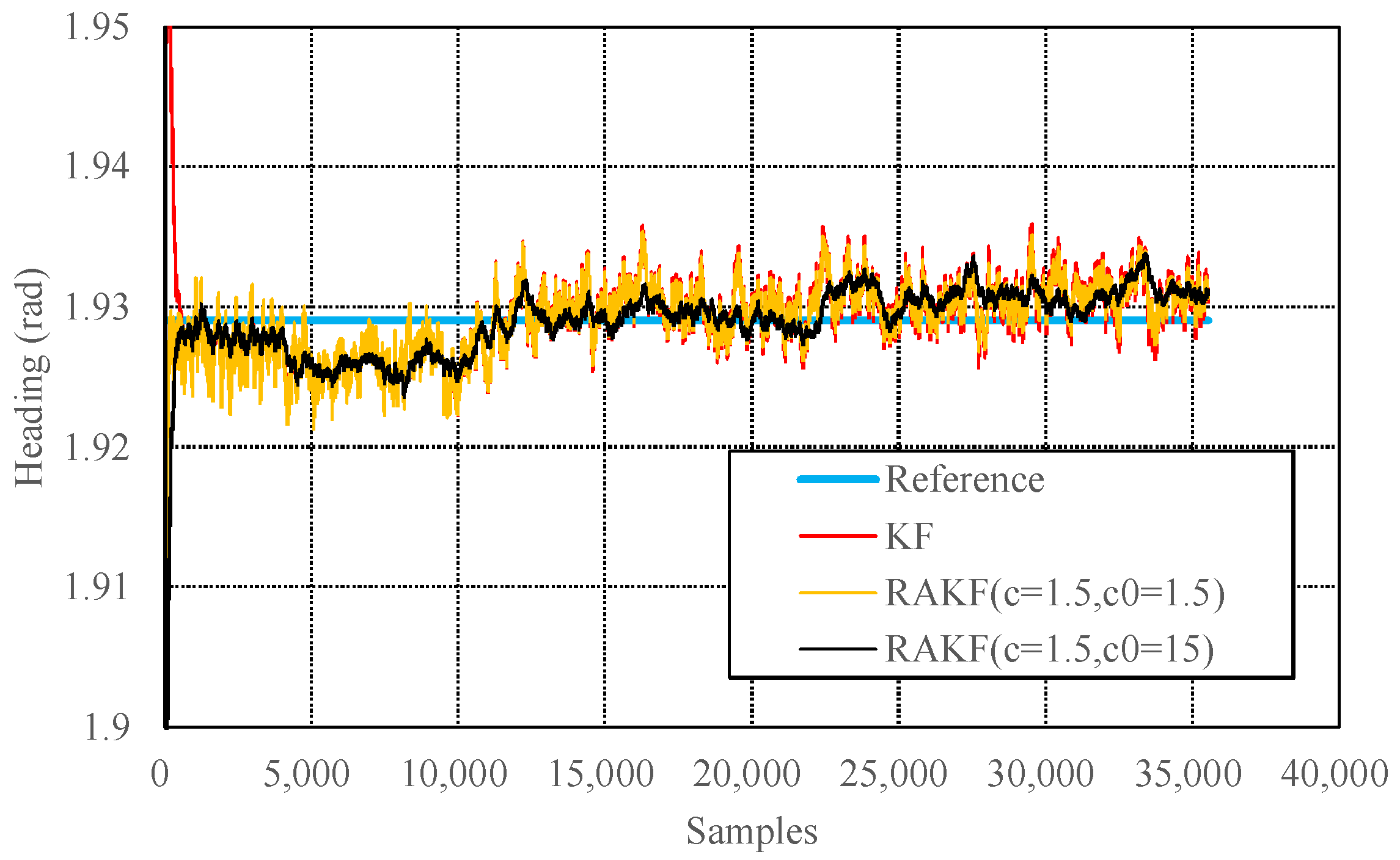 Sensors 18 01970 g006 550