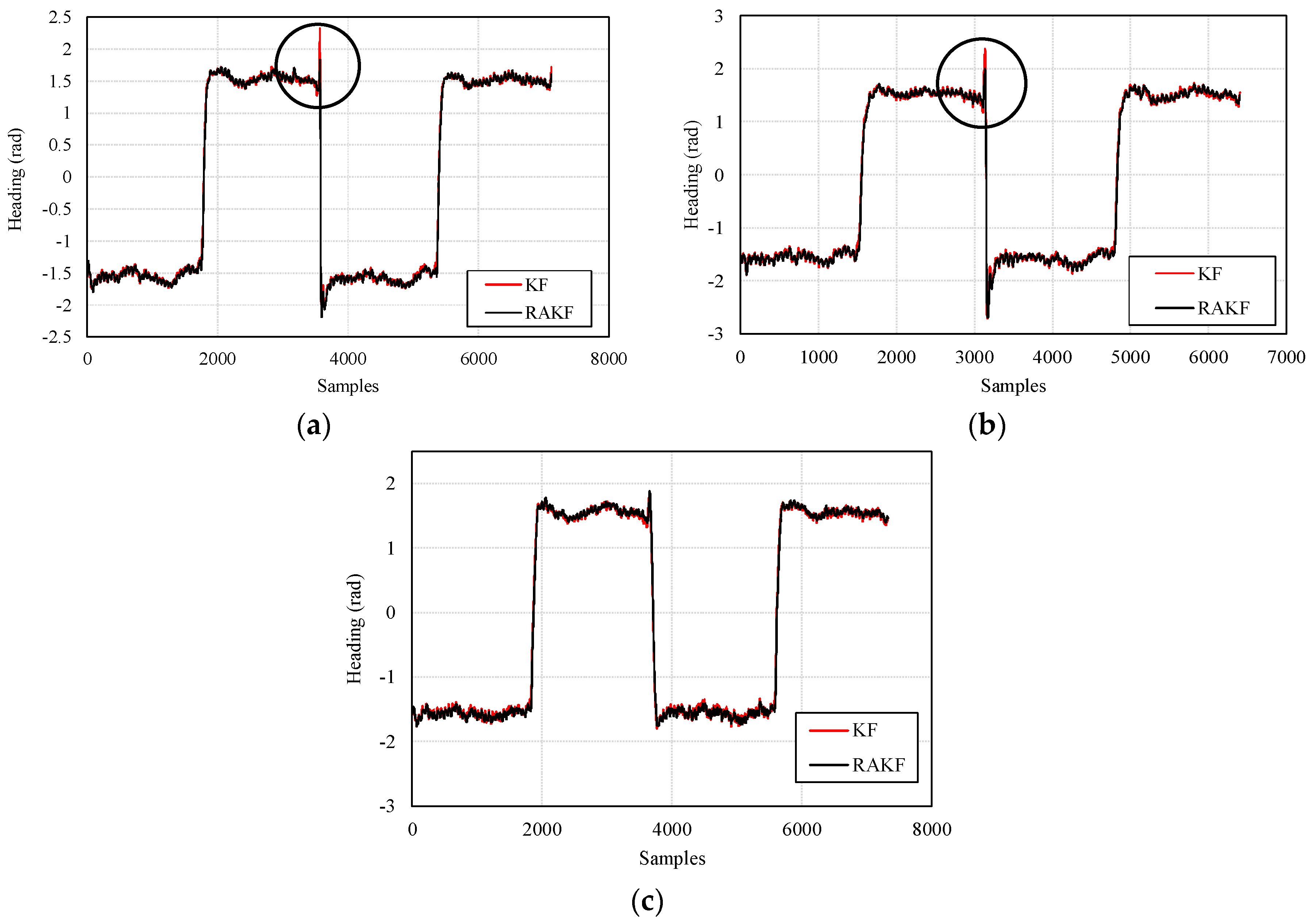Sensors 18 01970 g007 550