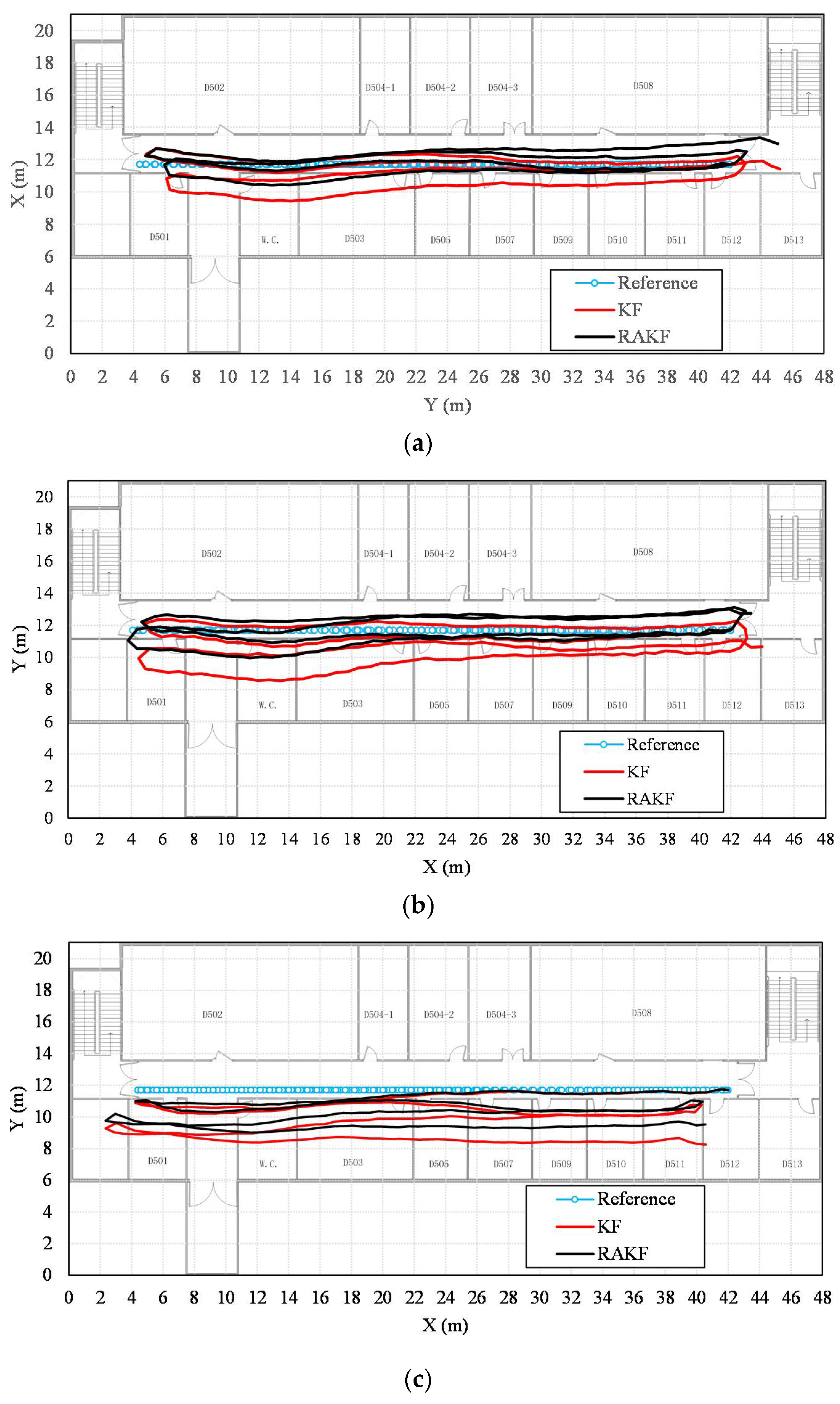 Sensors 18 01970 g008 550