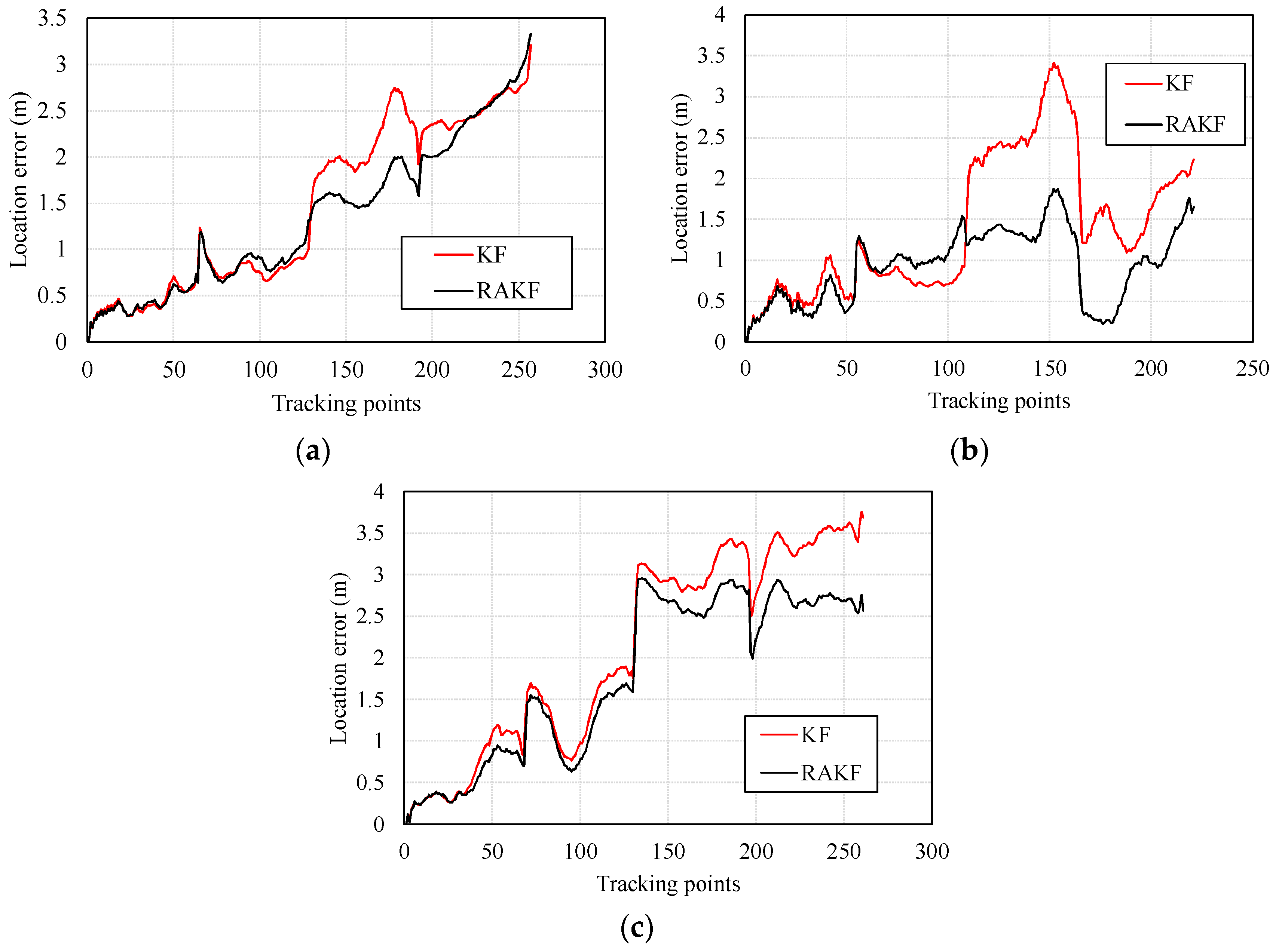 Sensors 18 01970 g009 550