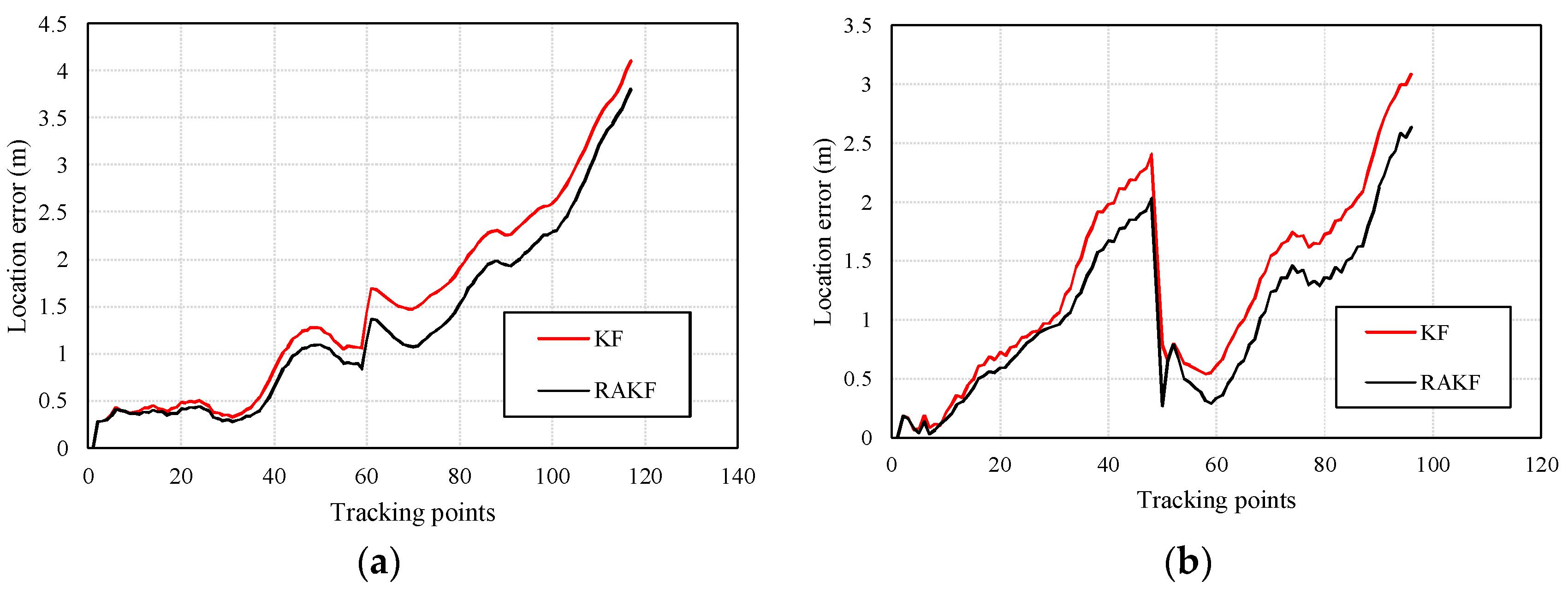 Sensors 18 01970 g012a 550