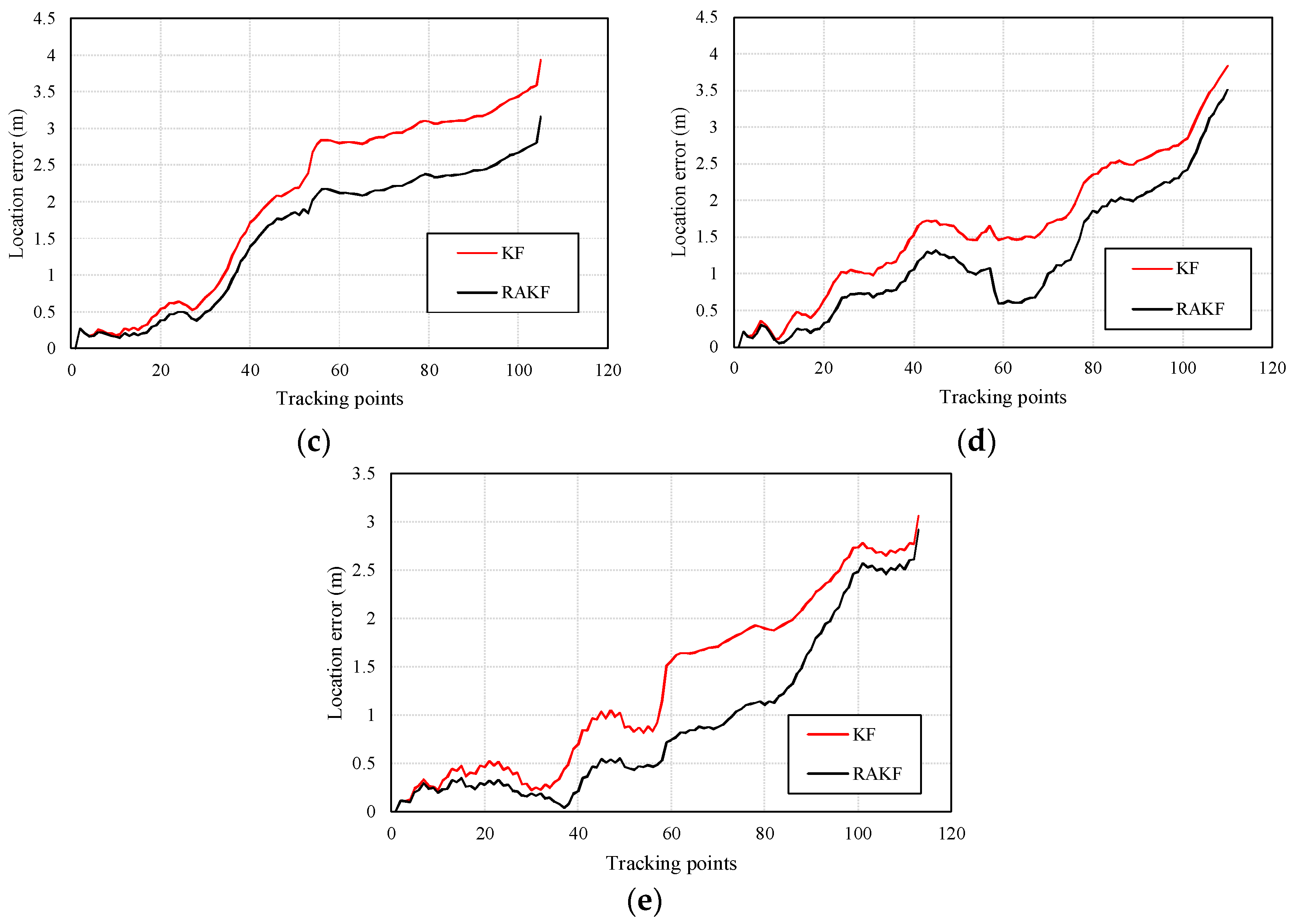 Sensors 18 01970 g012b 550
