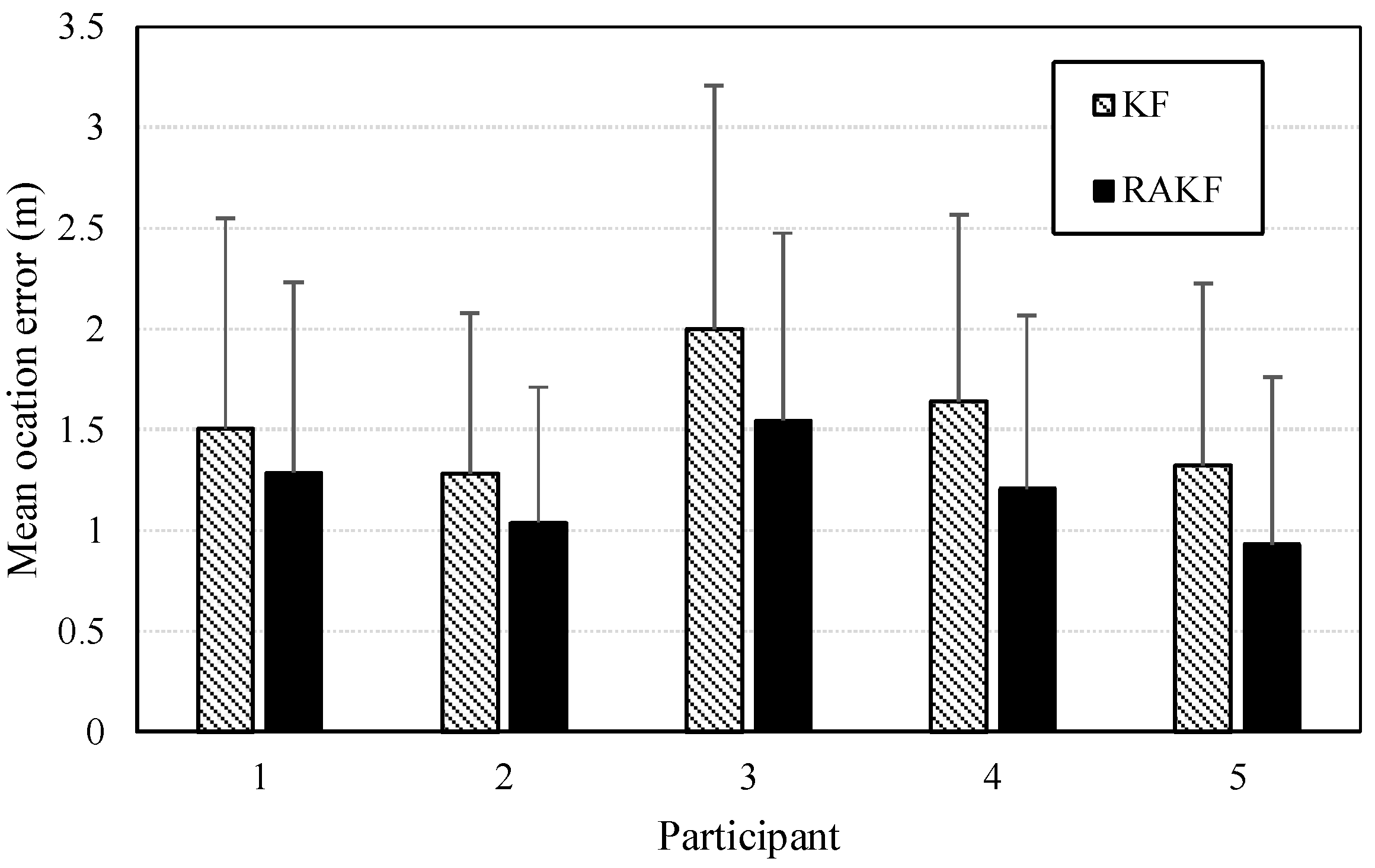 Sensors 18 01970 g013 550