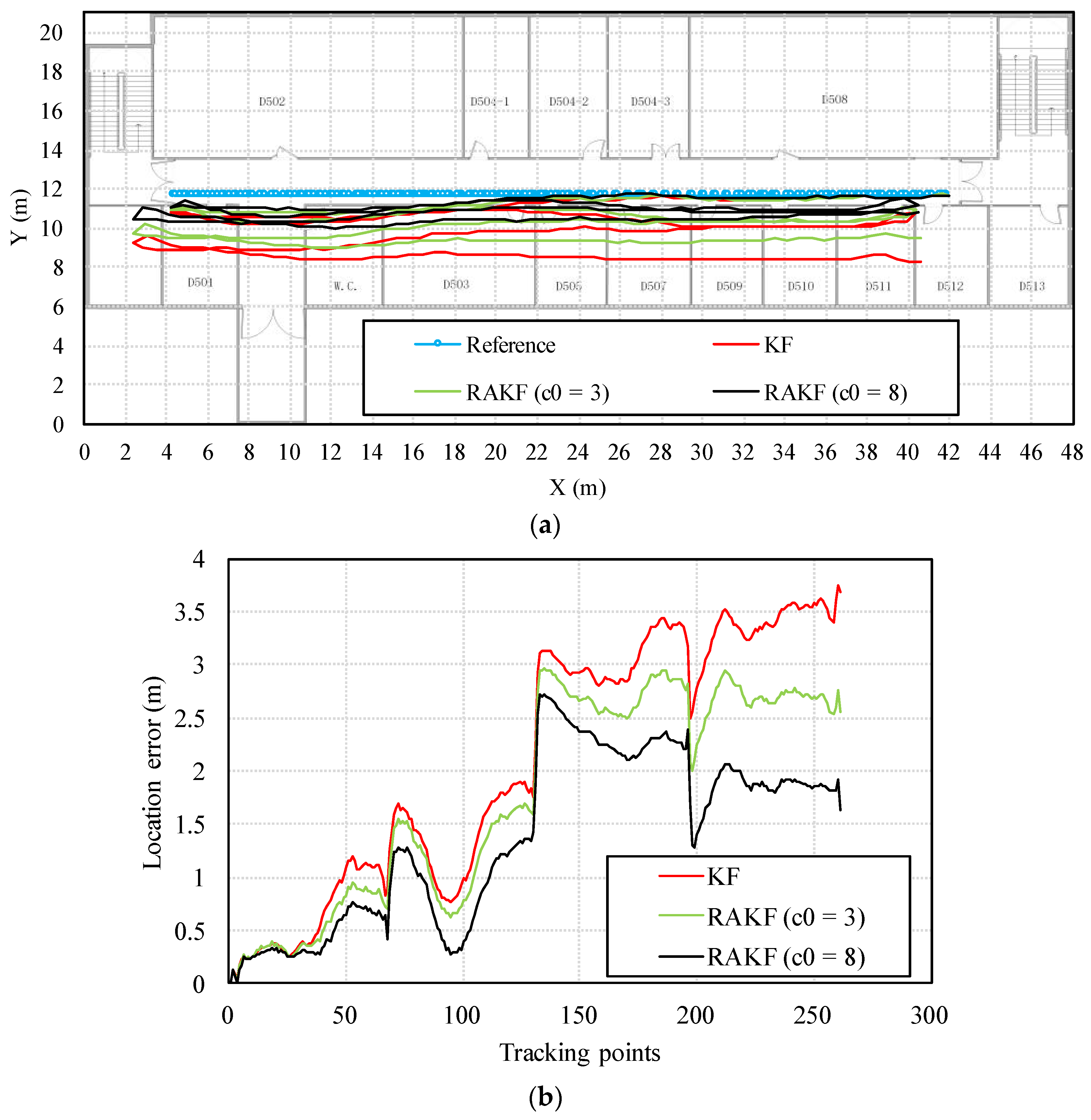 Sensors 18 01970 g014 550