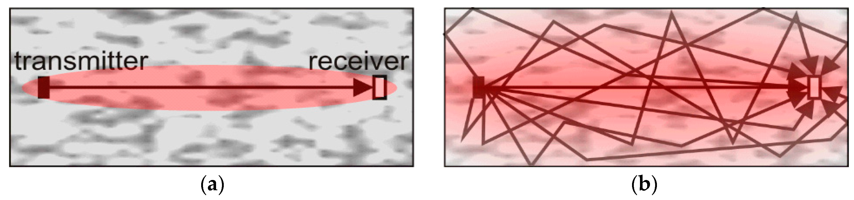Sensors 18 01971 g001