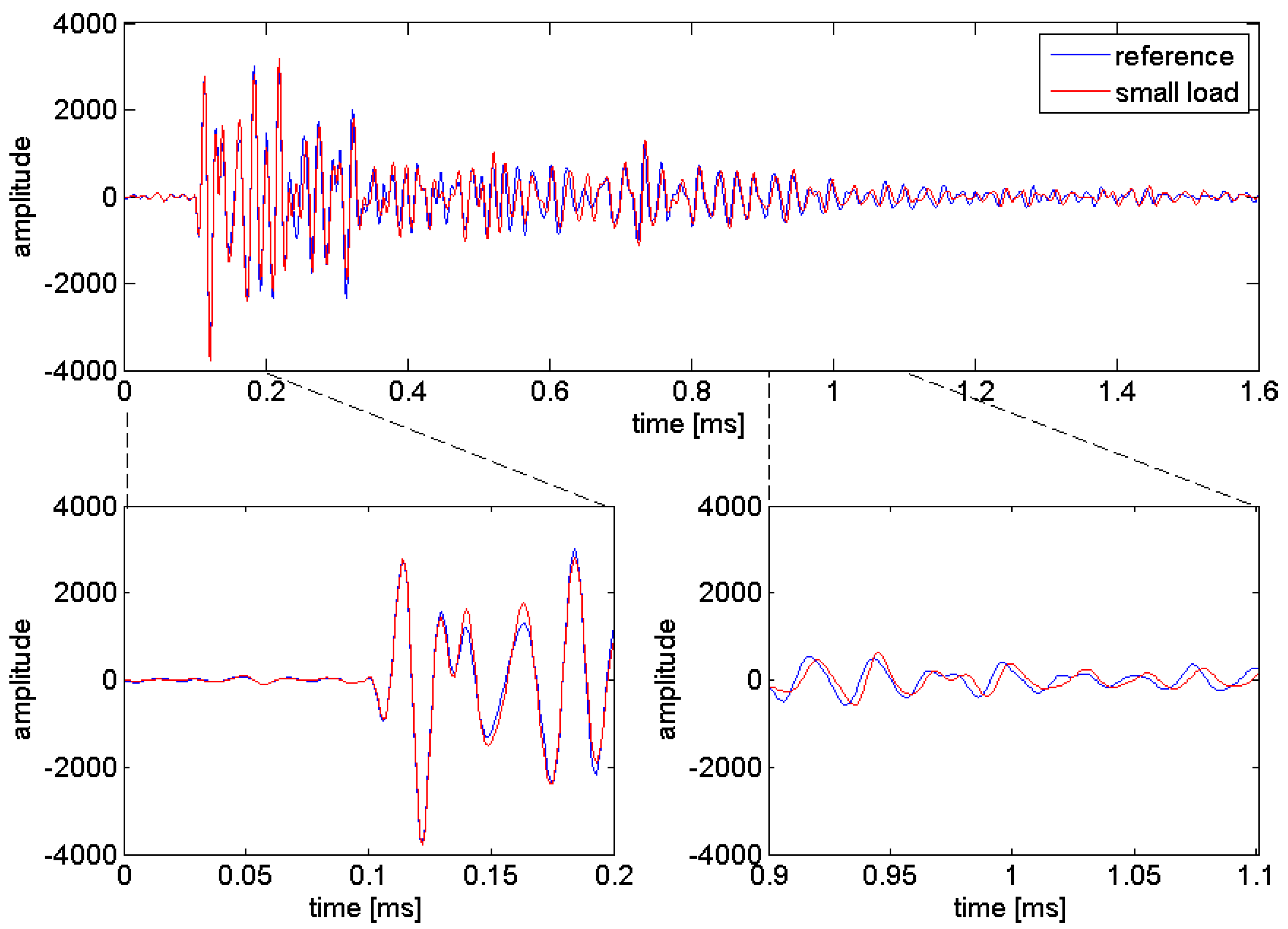 Sensors 18 01971 g002