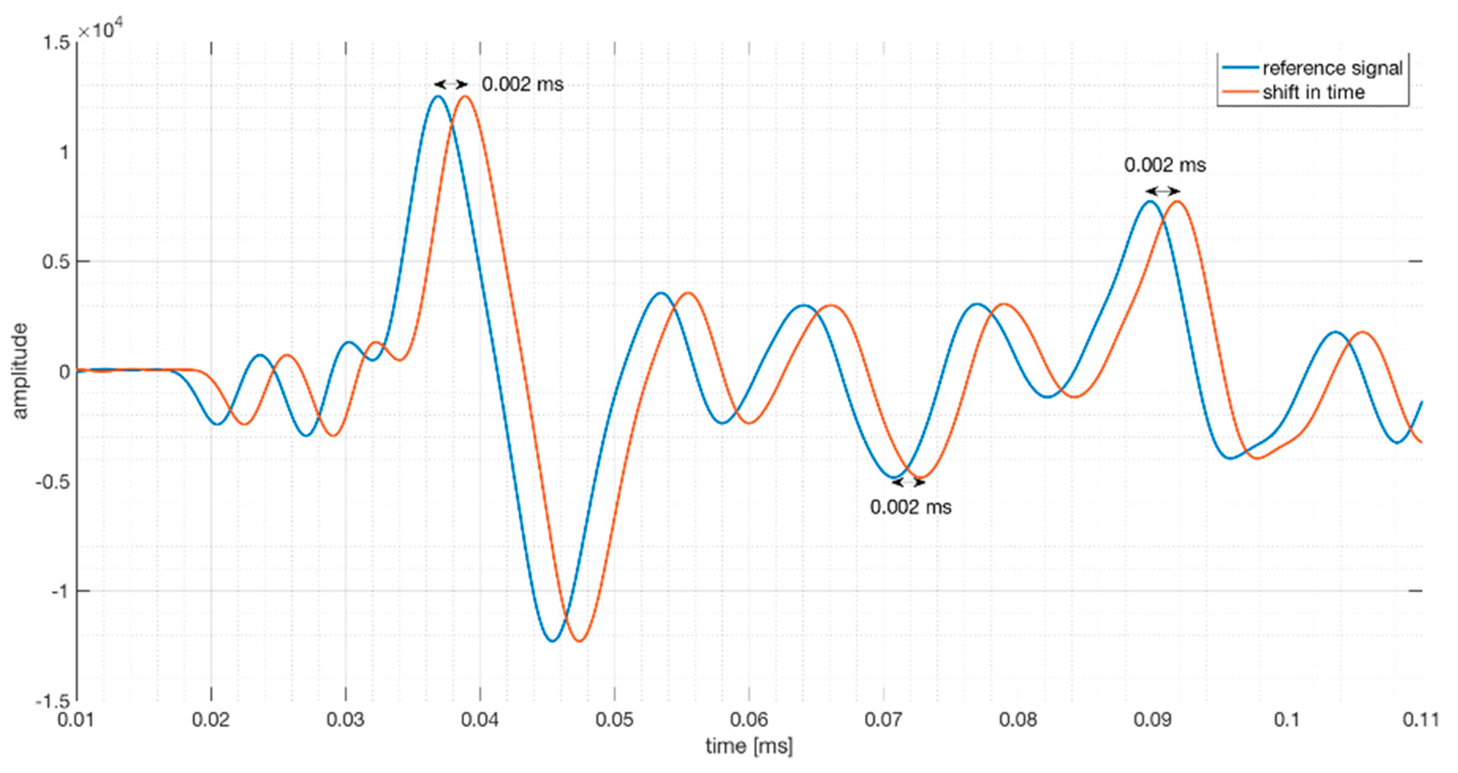 Sensors 18 01971 g004