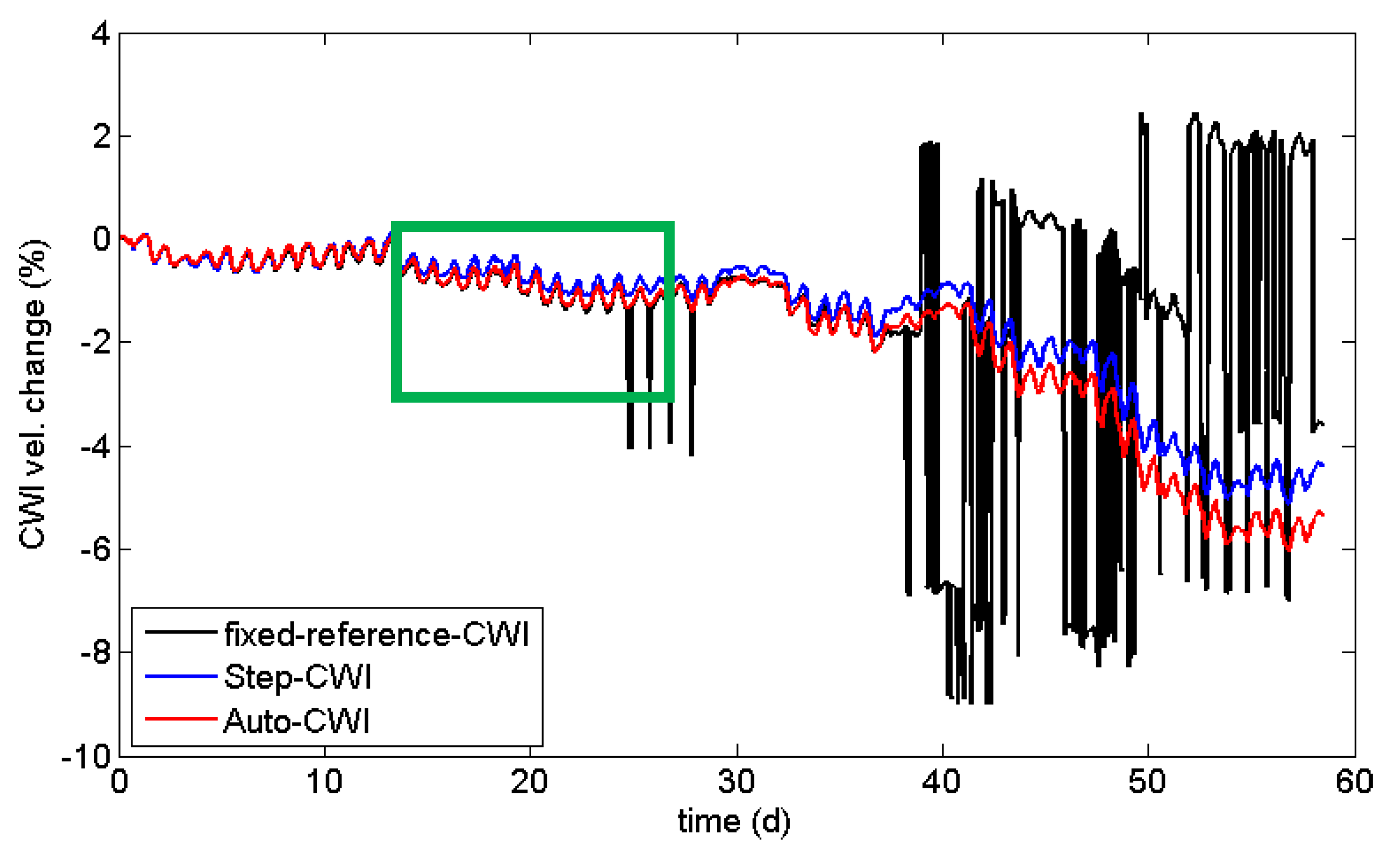 Sensors 18 01971 g006