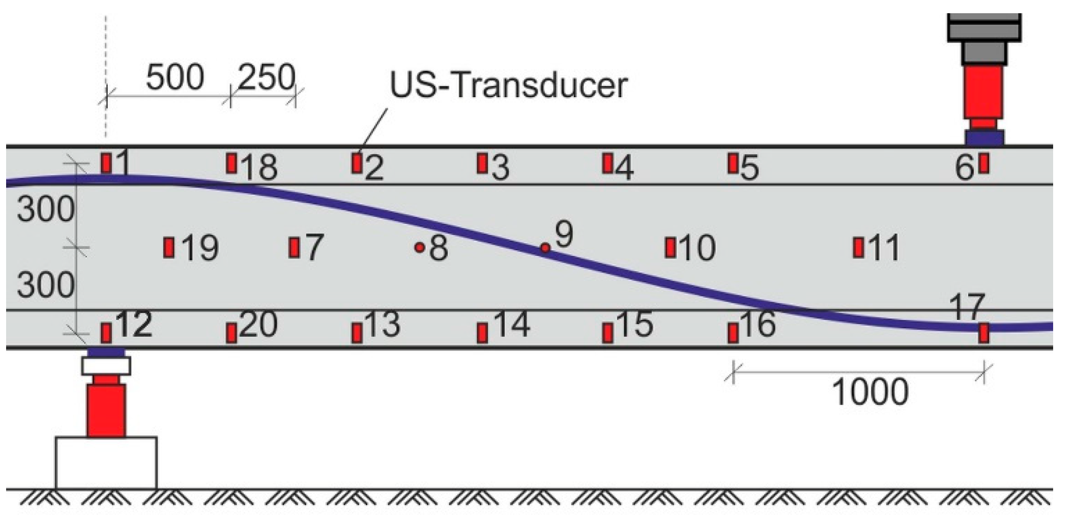 Sensors 18 01971 g011