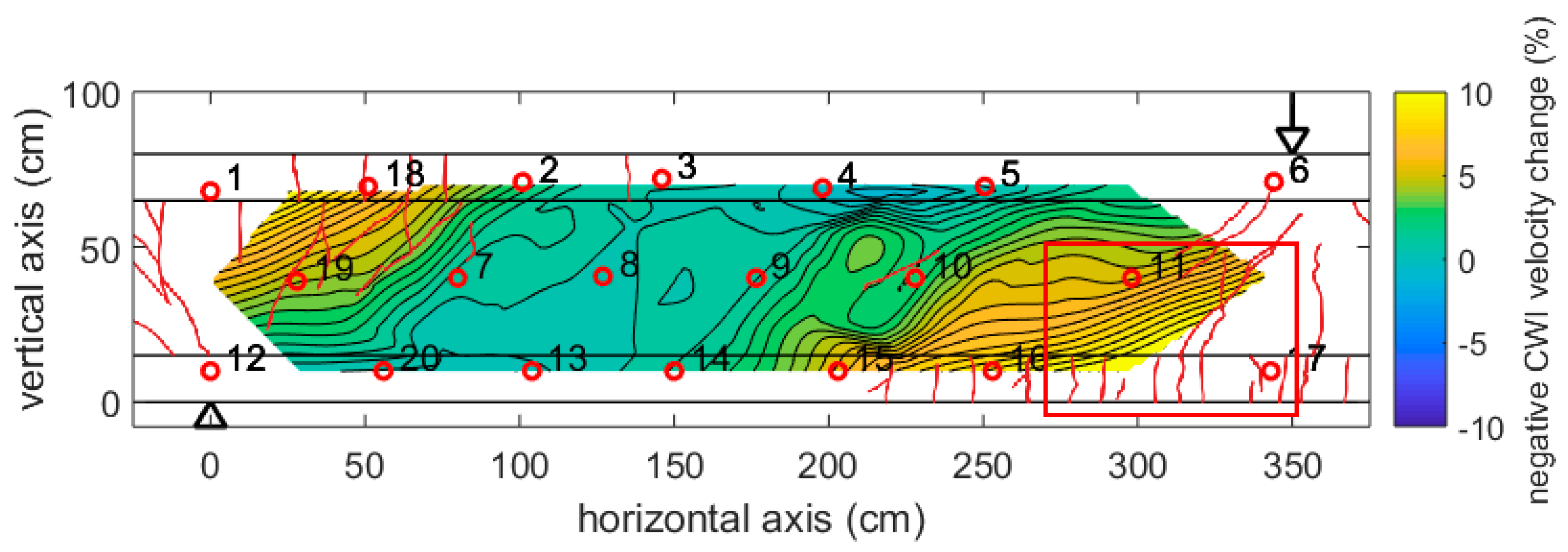 Sensors 18 01971 g013