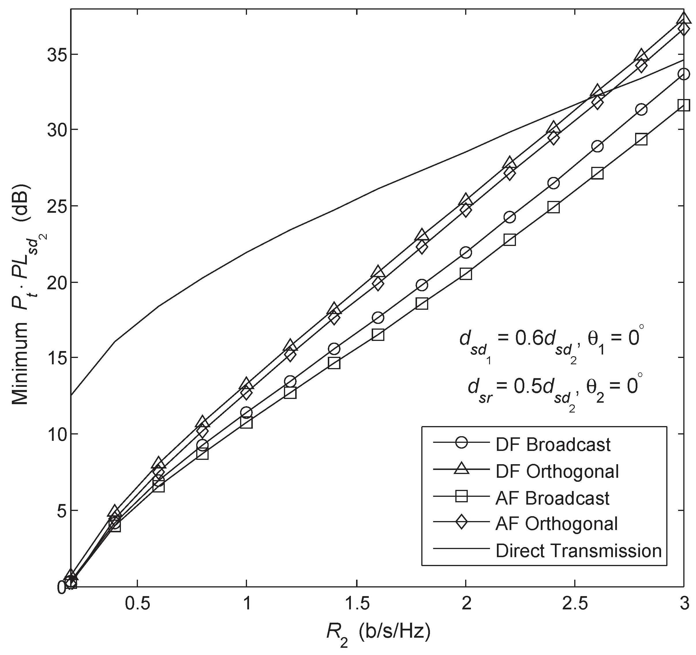 Sensors 18 01973 g008
