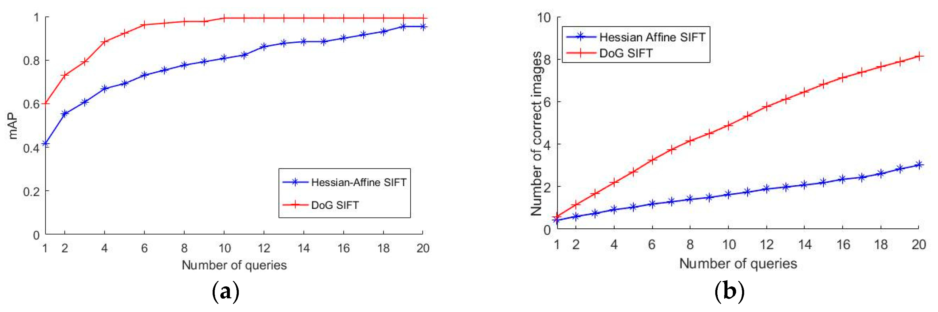 Sensors 18 01974 g005