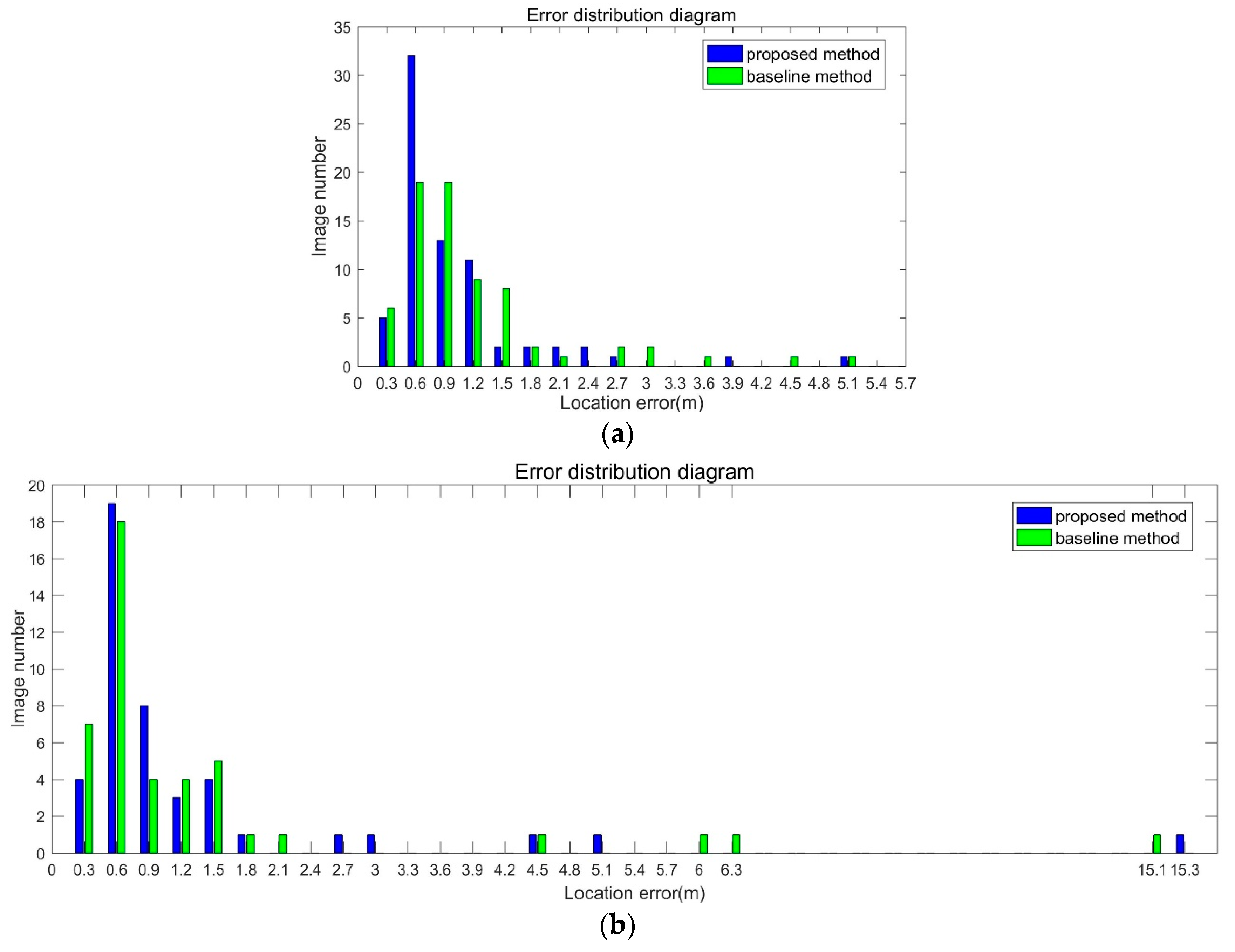 Sensors 18 01974 g011