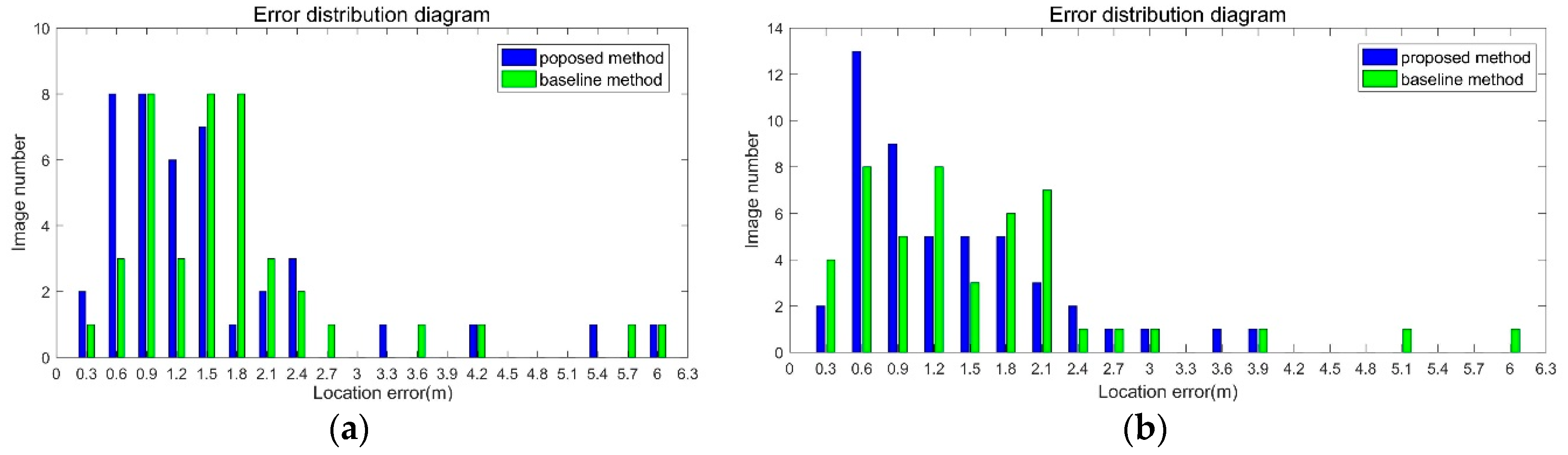 Sensors 18 01974 g013