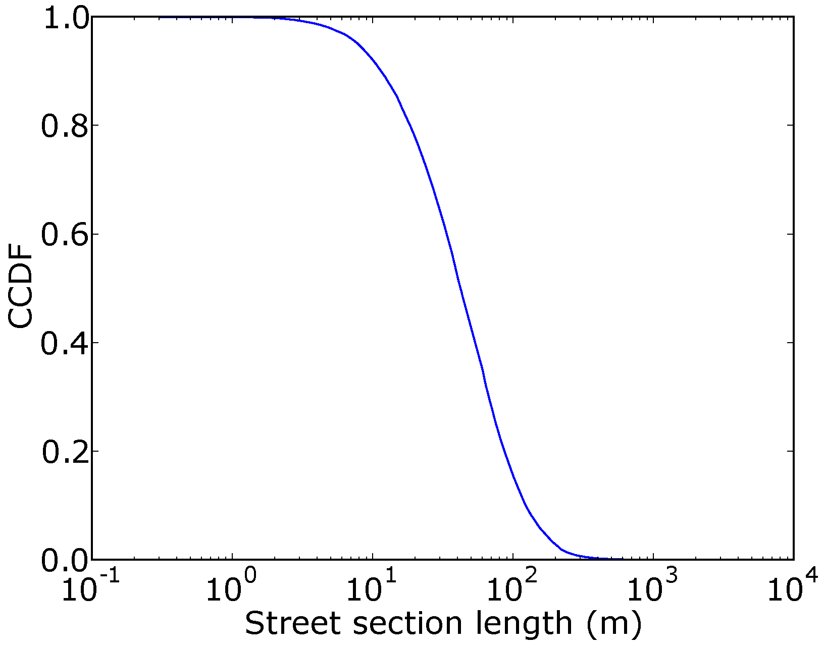 Sensors 18 01976 g003