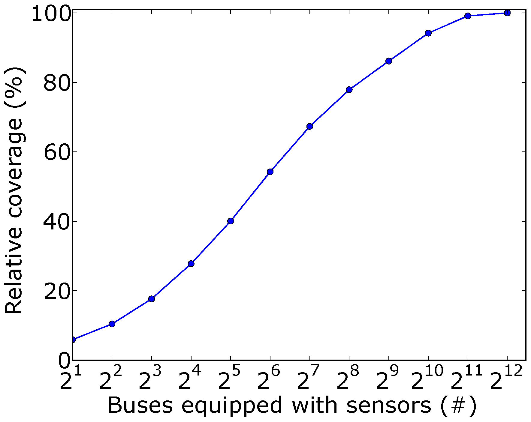 Sensors 18 01976 g004